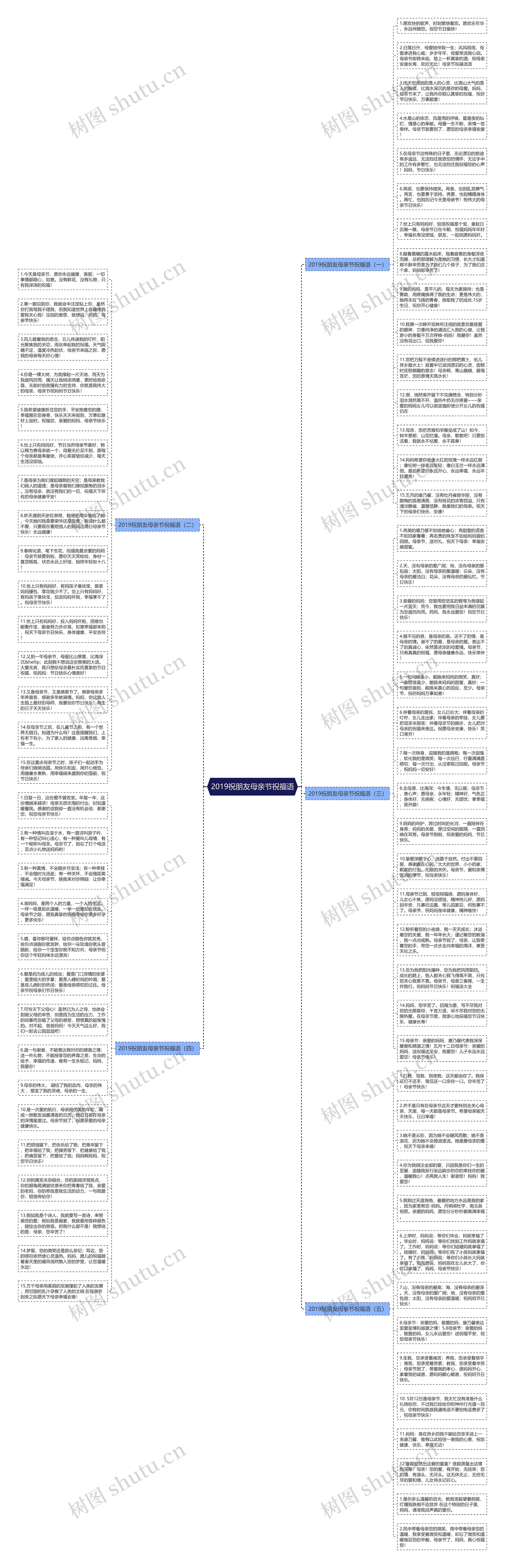 2019祝朋友母亲节祝福语思维导图