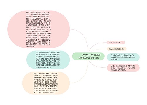         	2014年12月英语四六级听力高分备考经验