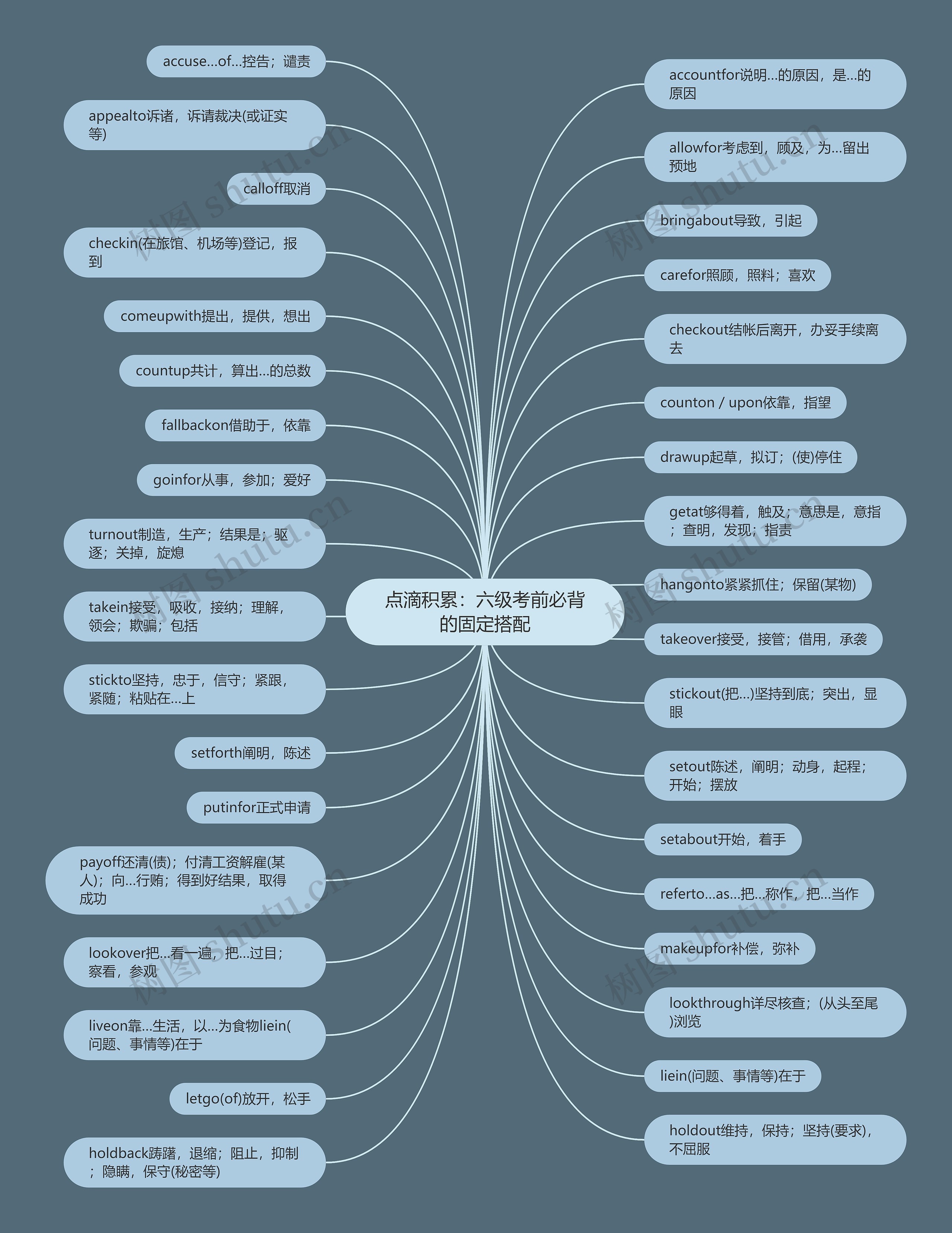 点滴积累:六级考前必背的固定搭配 点滴积累:六级考前必背的固定搭配