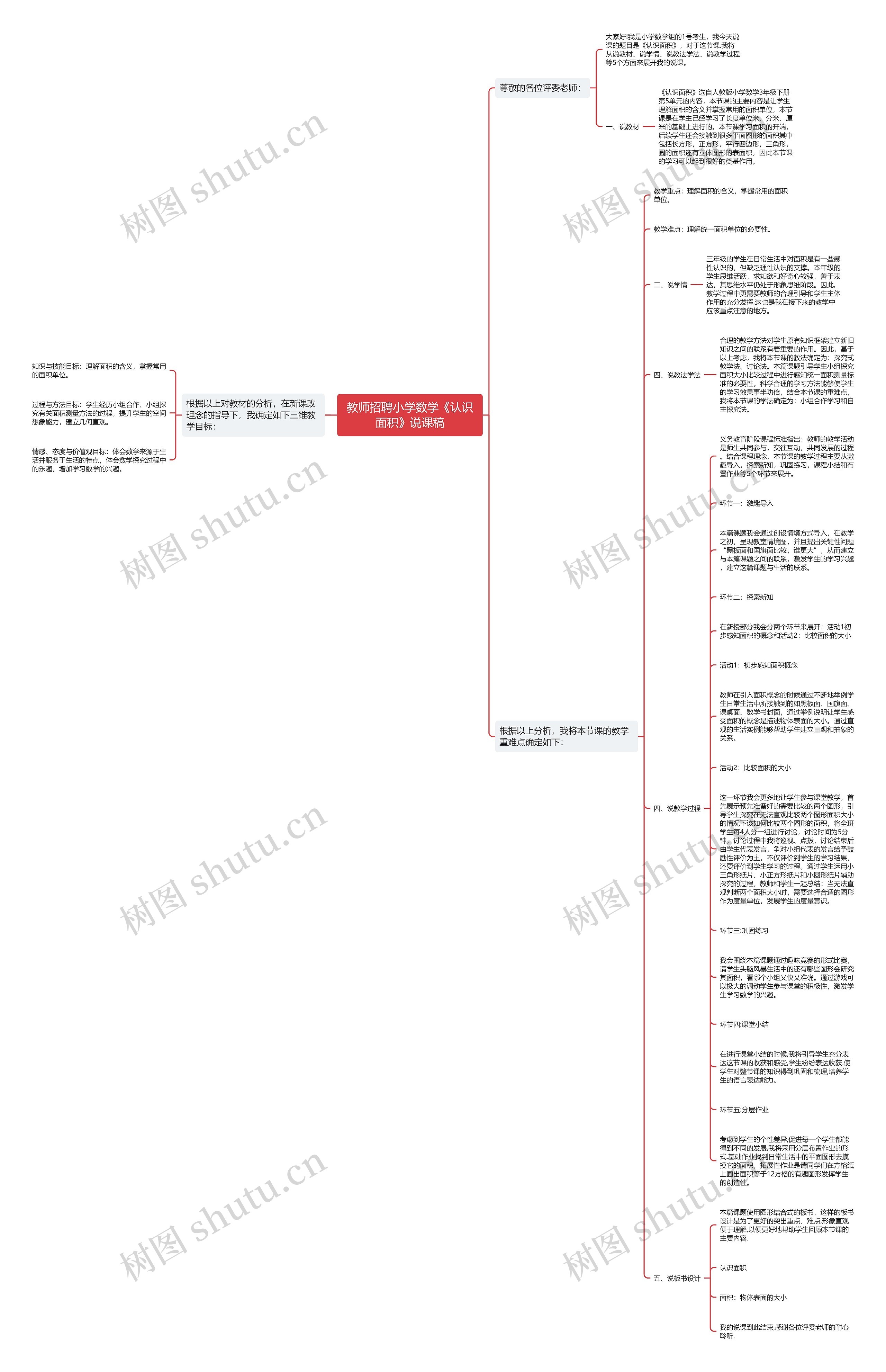 教师招聘小学数学《认识面积》说课稿思维导图