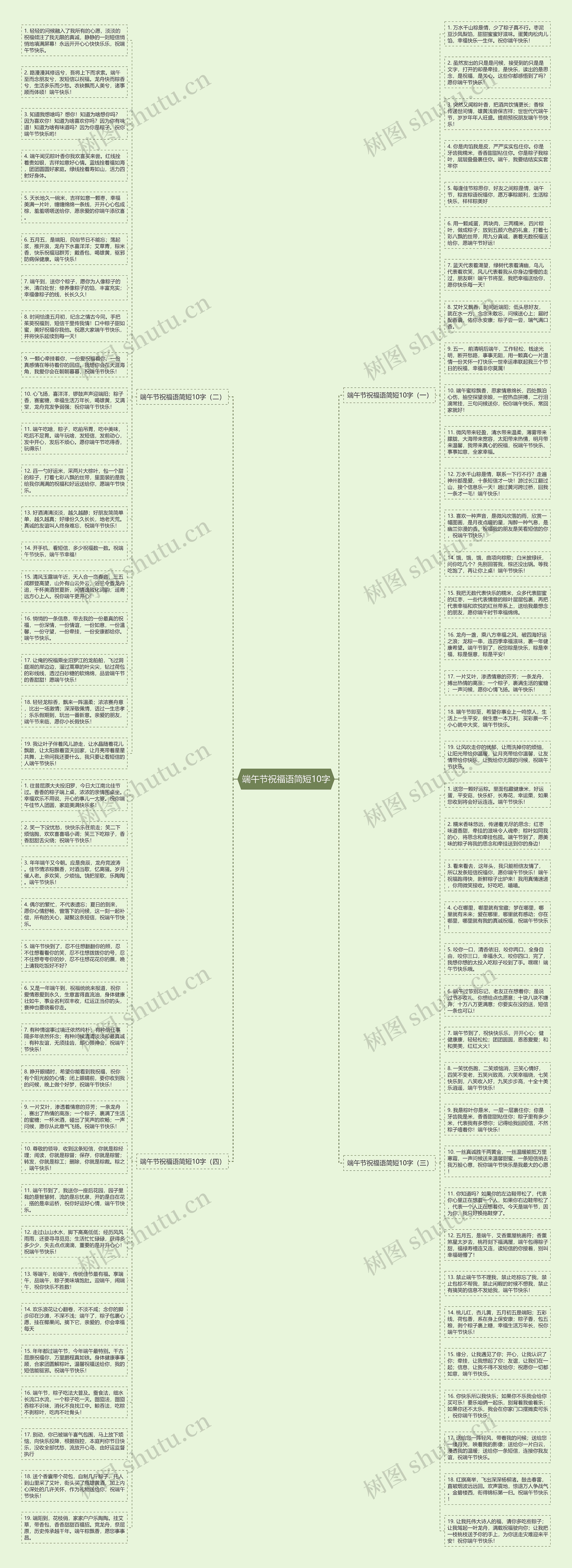 端午节祝福语简短10字思维导图