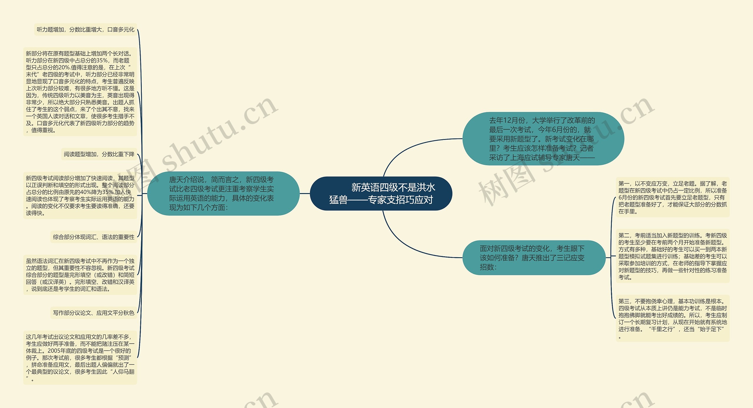         	新英语四级不是洪水猛兽——专家支招巧应对