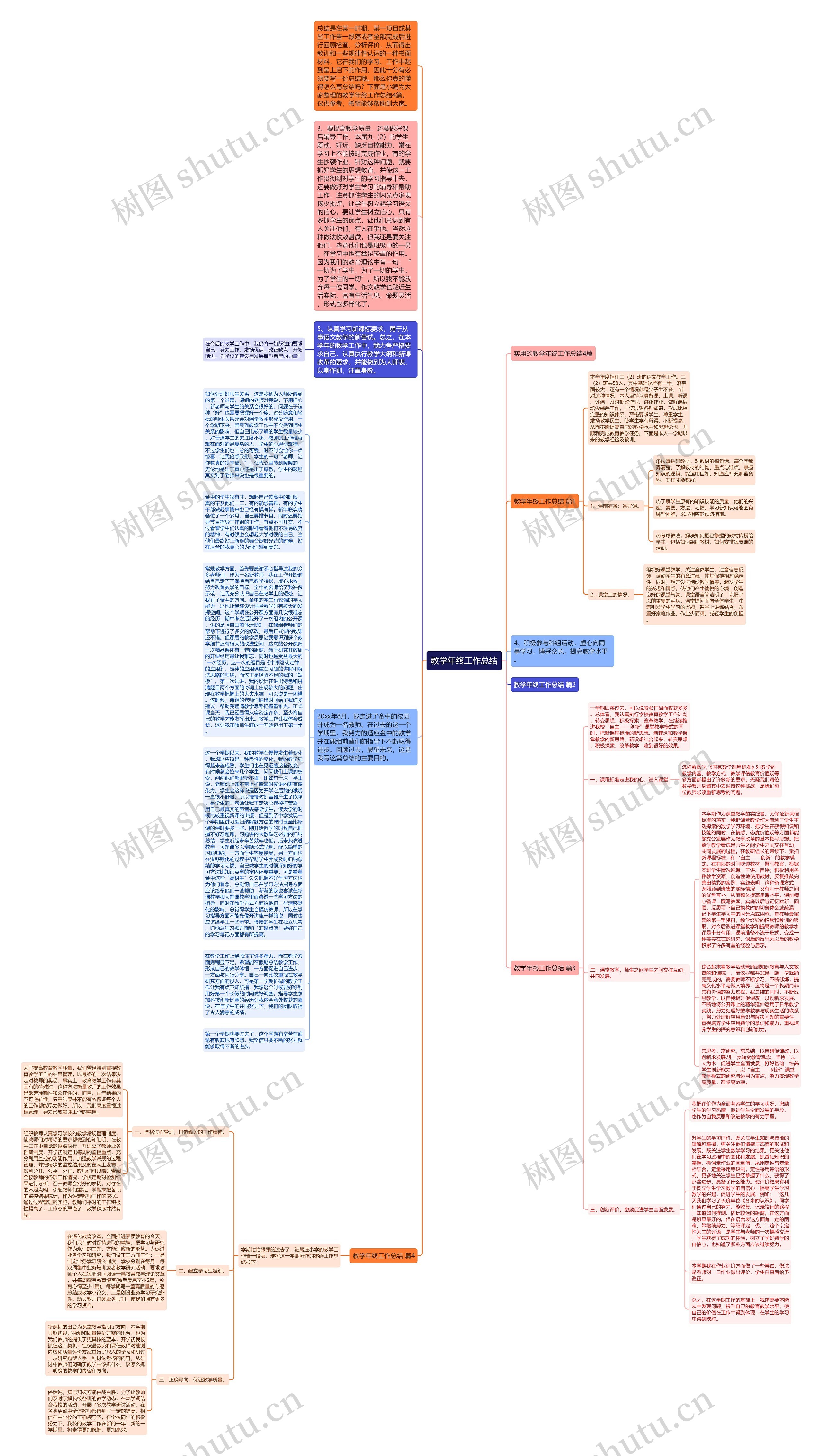 教学年终工作总结思维导图
