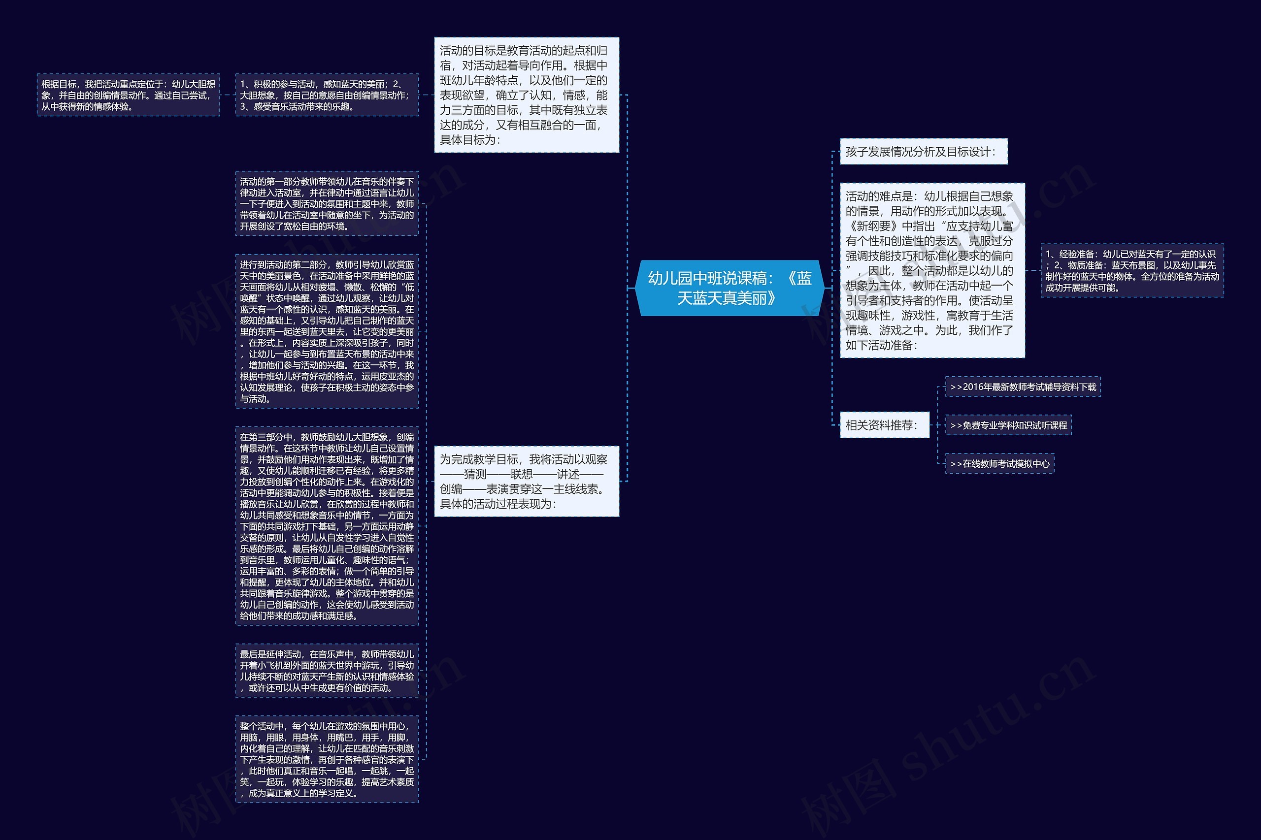 幼儿园中班说课稿：《蓝天蓝天真美丽》思维导图