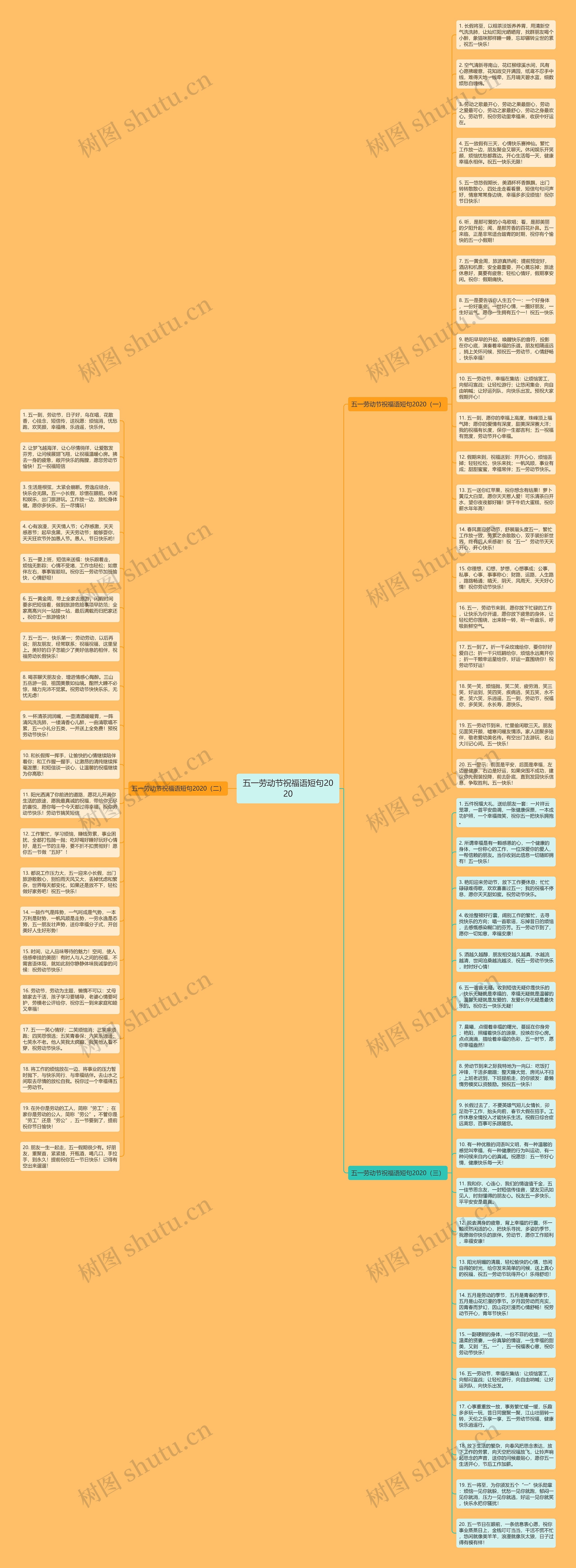 五一劳动节祝福语短句2020思维导图