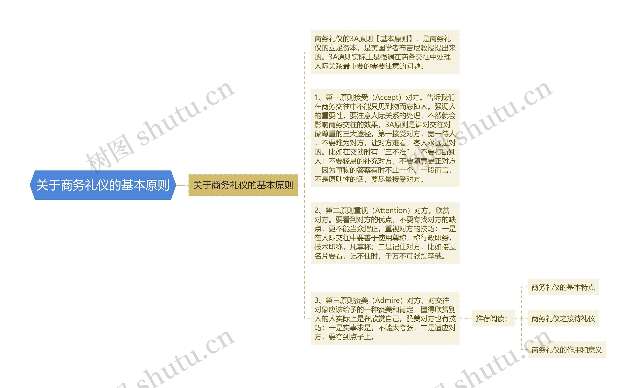 关于商务礼仪的基本原则思维导图