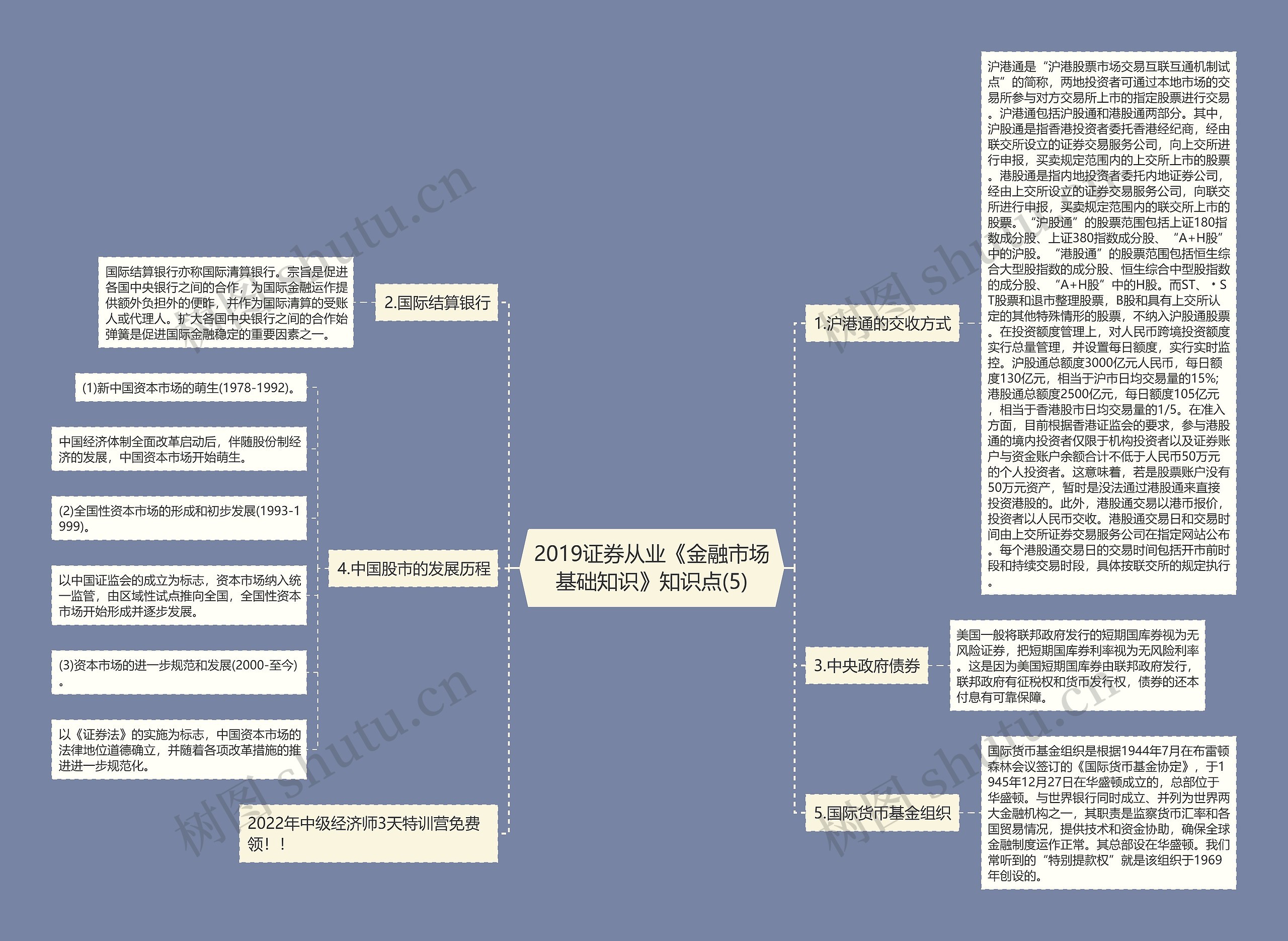 2019证券从业《金融市场基础知识》知识点(5)思维导图