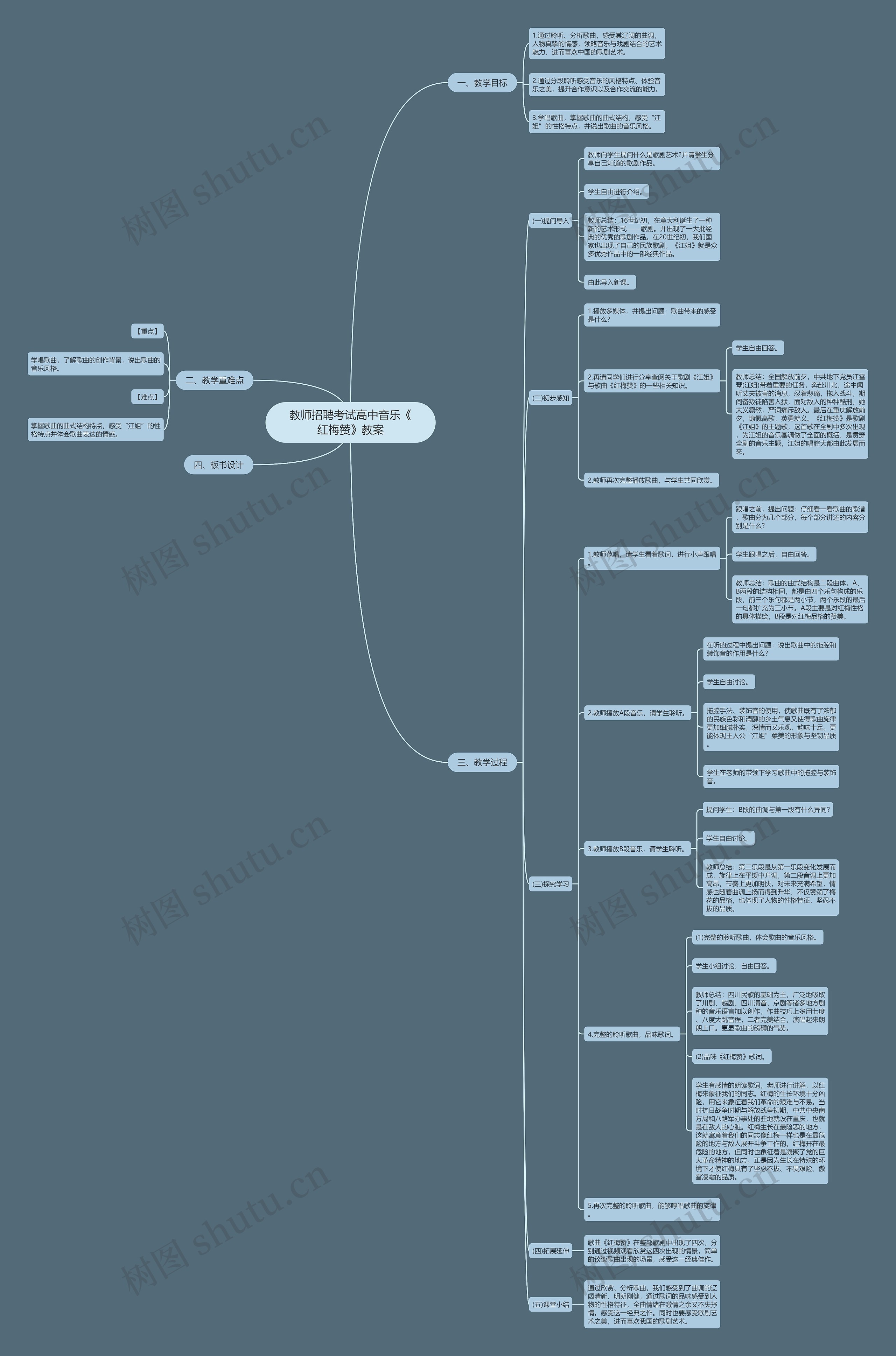 教师招聘考试高中音乐《红梅赞》教案思维导图
