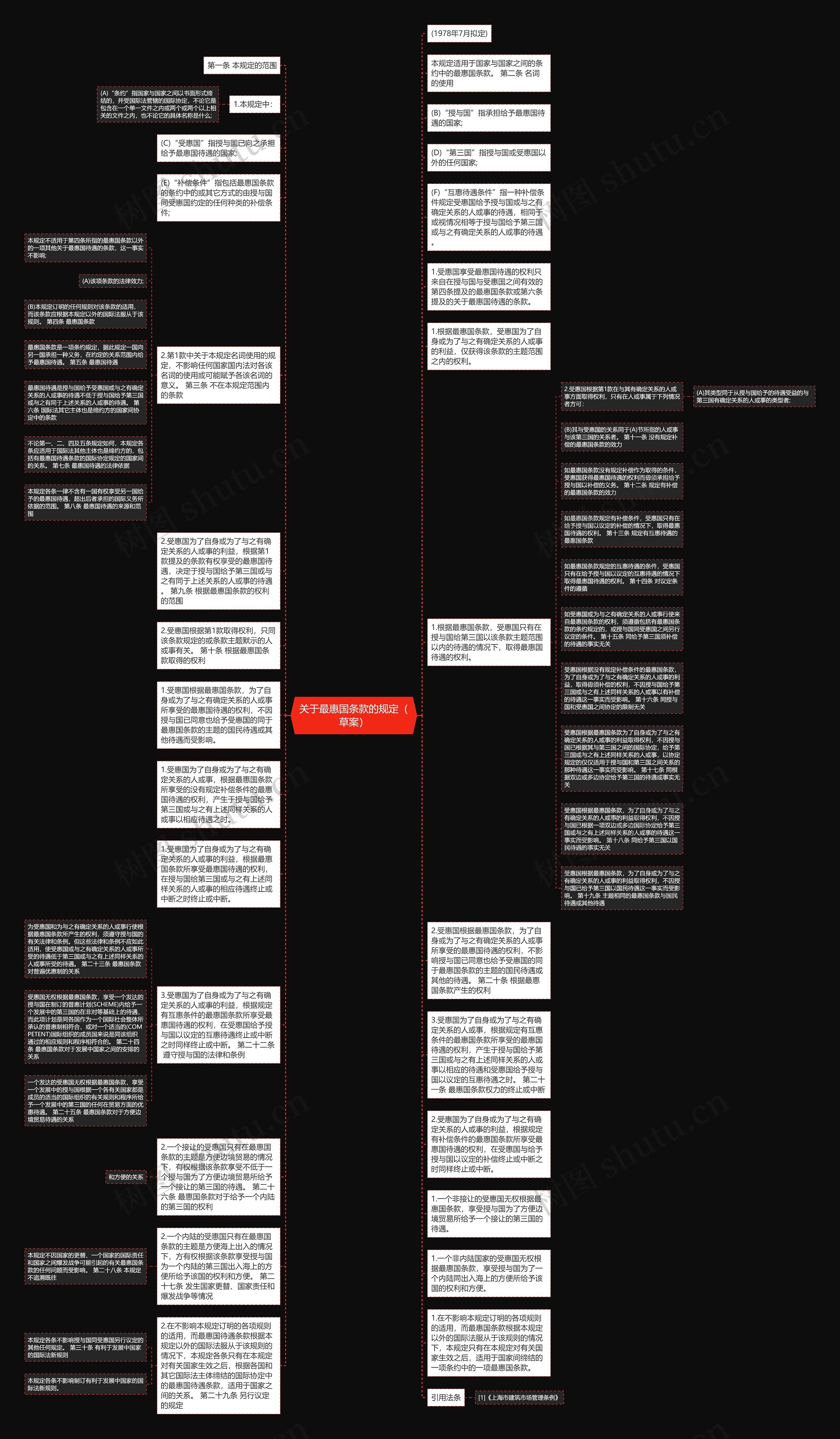 关于最惠国条款的规定（草案）思维导图
