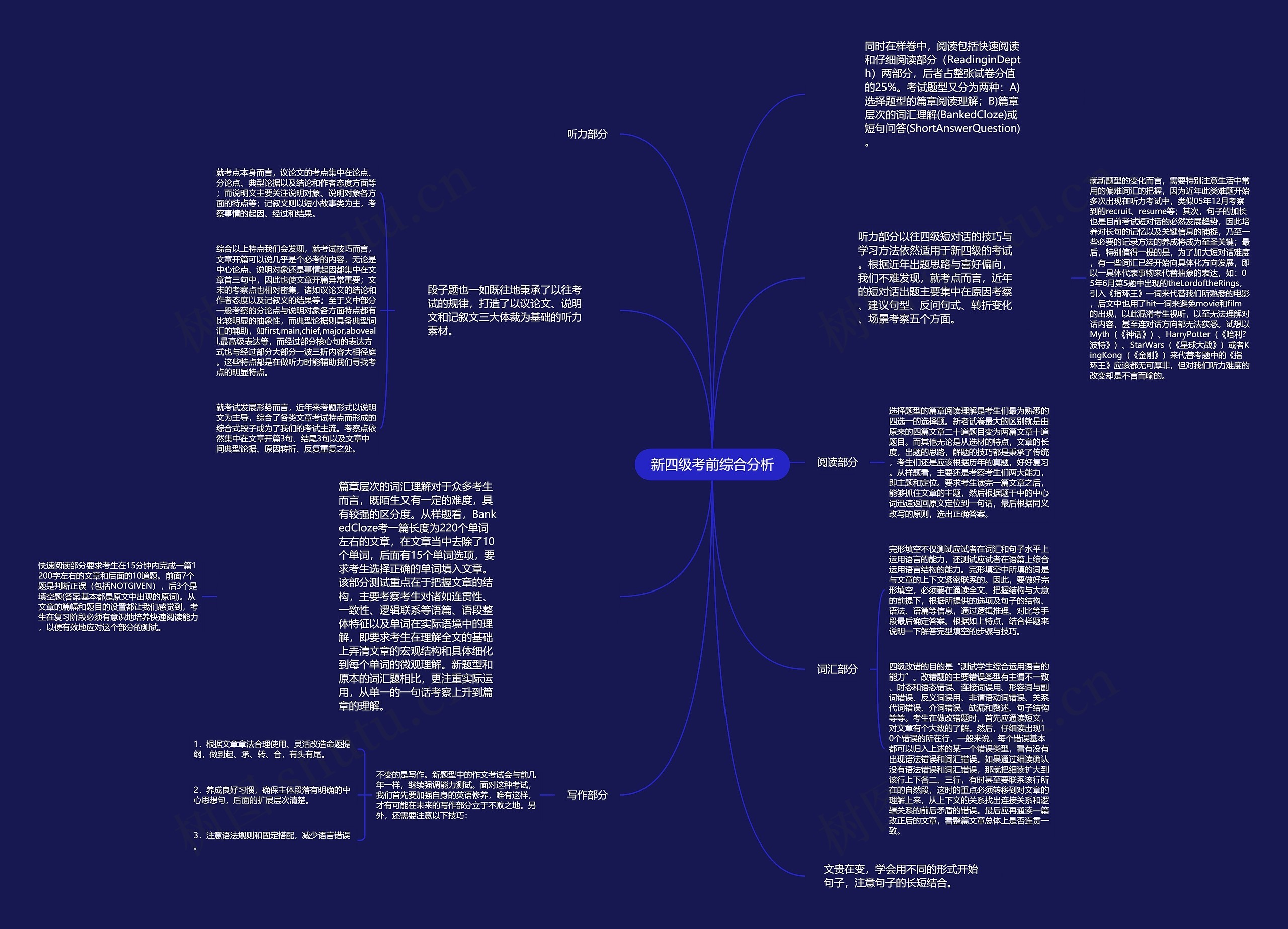 新四级考前综合分析思维导图