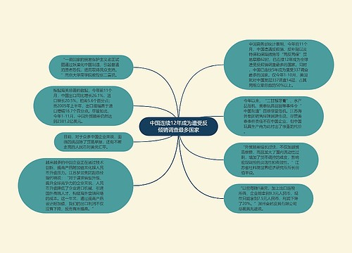 中国连续12年成为遭受反倾销调查最多国家