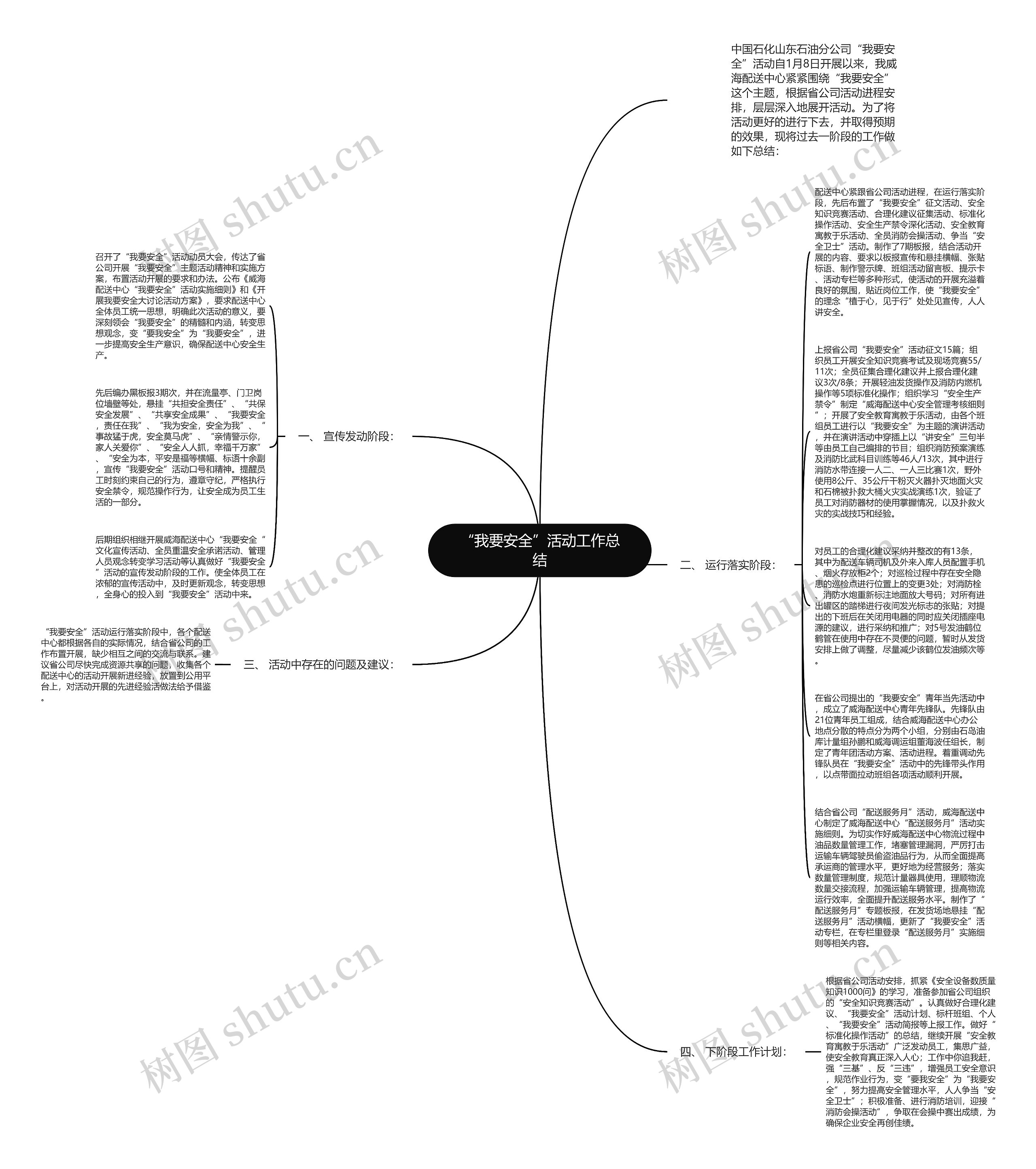 “我要安全”活动工作总结思维导图