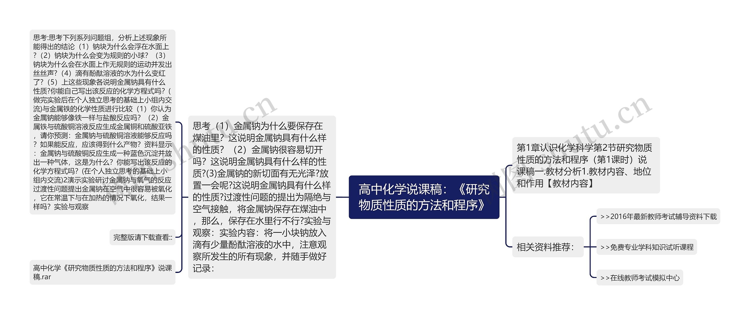 高中化学说课稿：《研究物质性质的方法和程序》