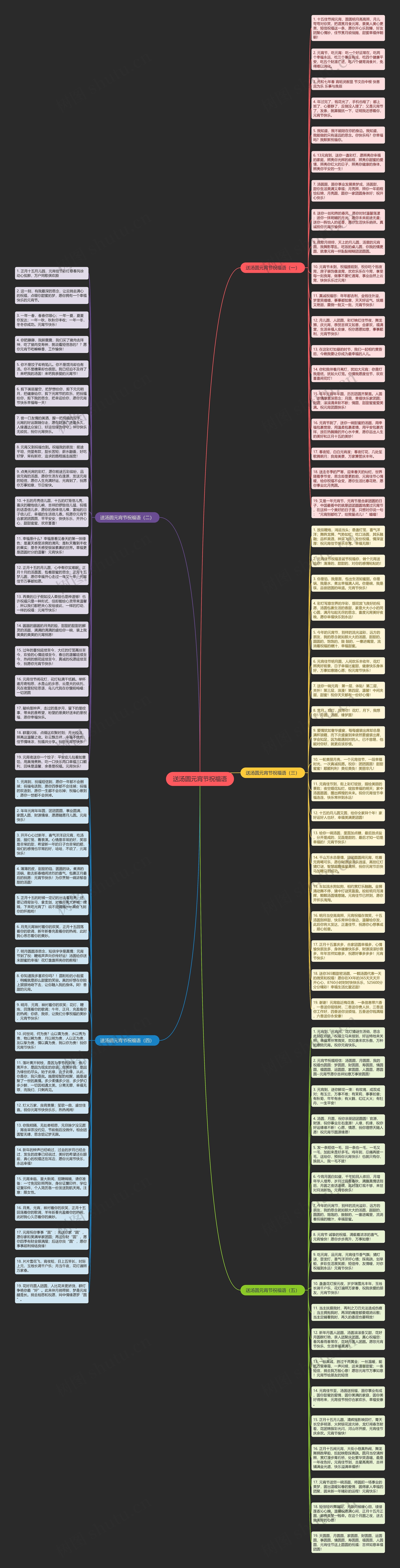 送汤圆元宵节祝福语思维导图