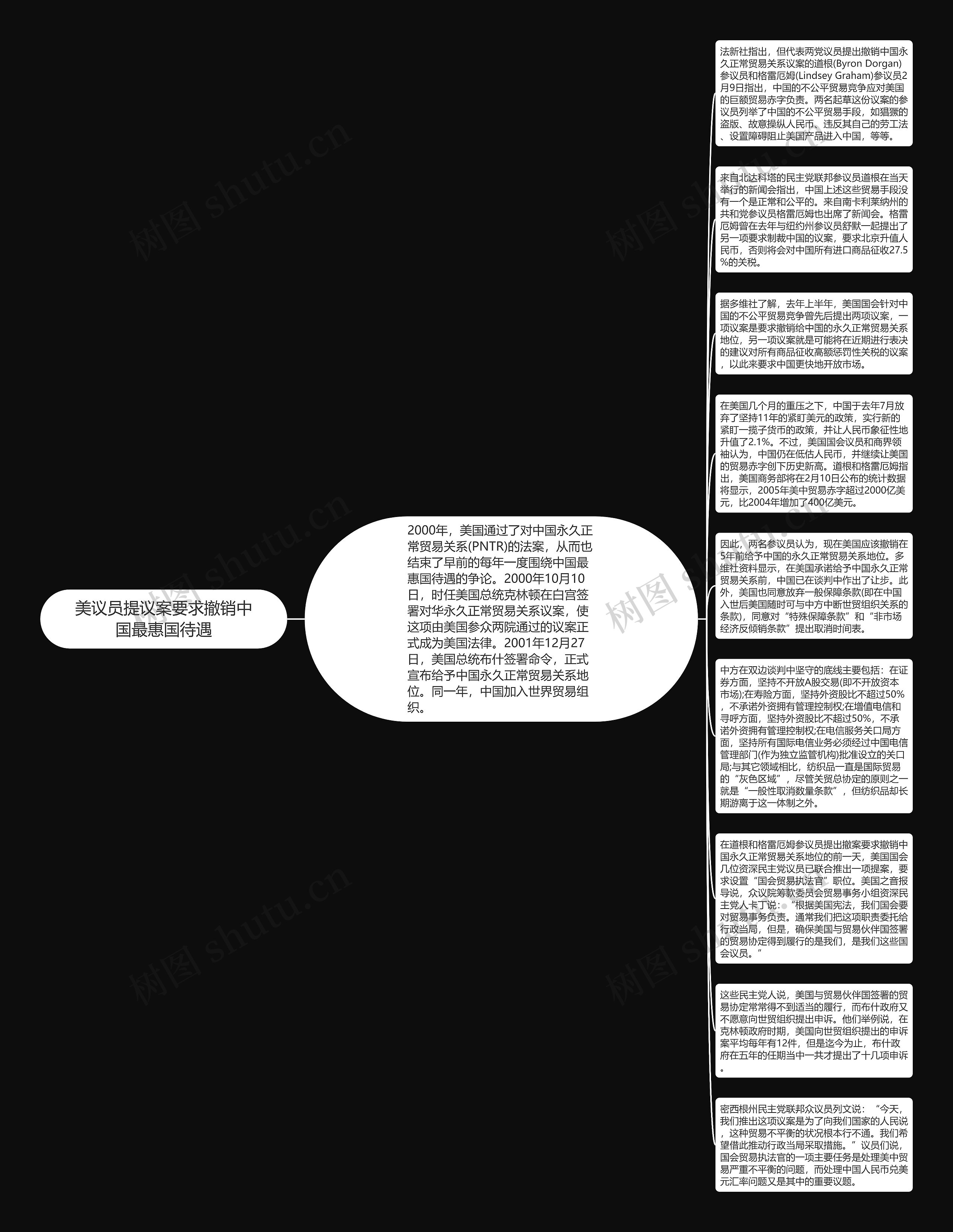 美议员提议案要求撤销中国最惠国待遇思维导图