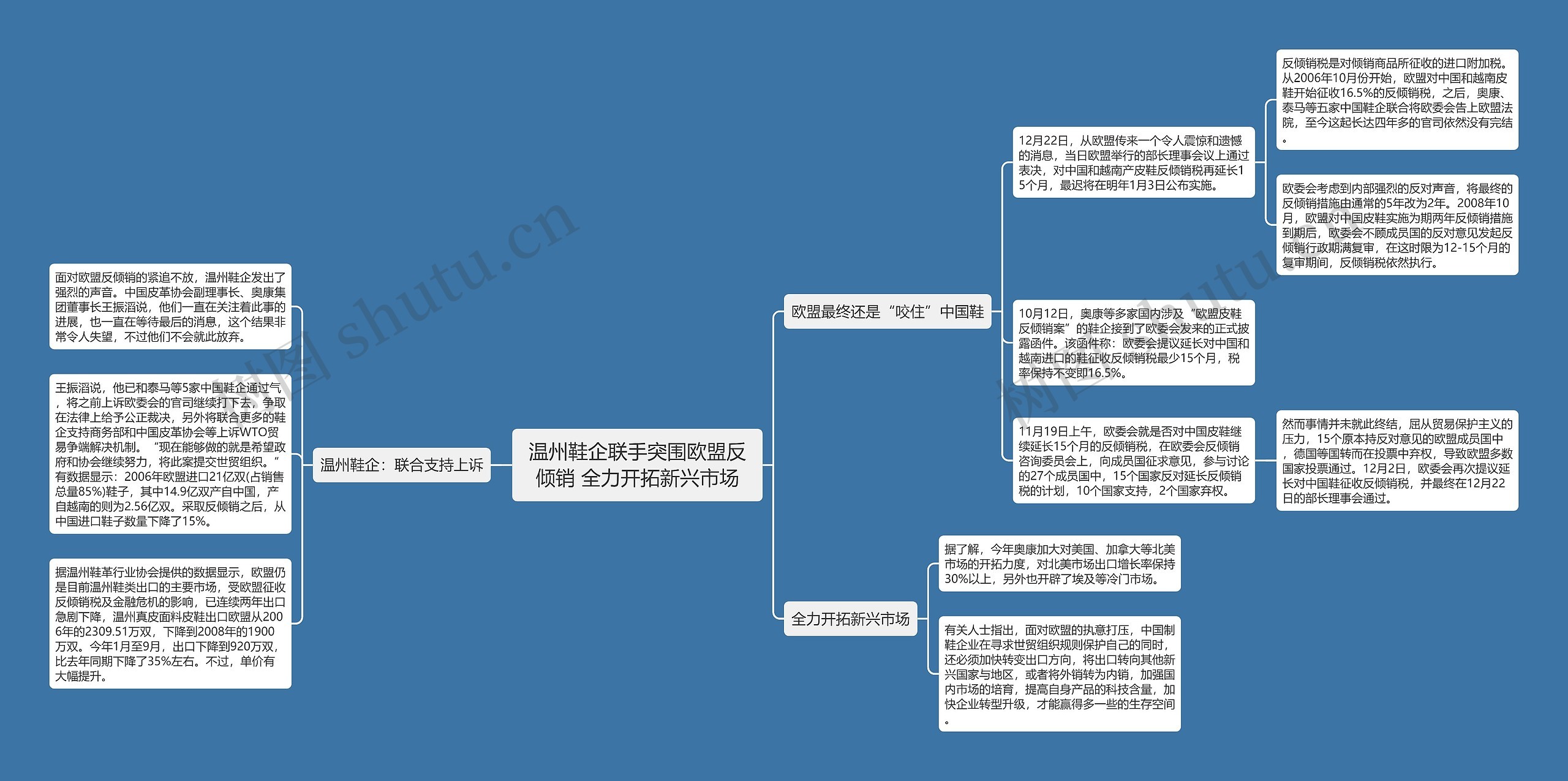 温州鞋企联手突围欧盟反倾销 全力开拓新兴市场思维导图