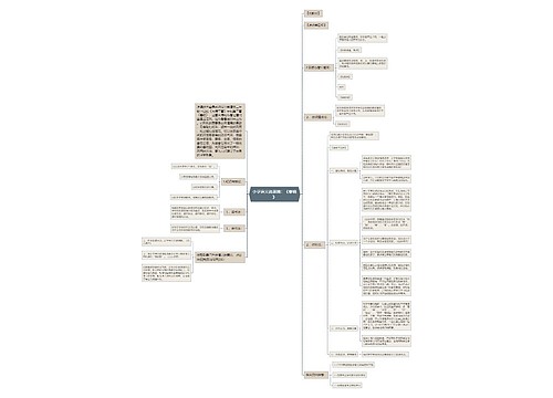 小学语文说课稿：《春晓》思维导图