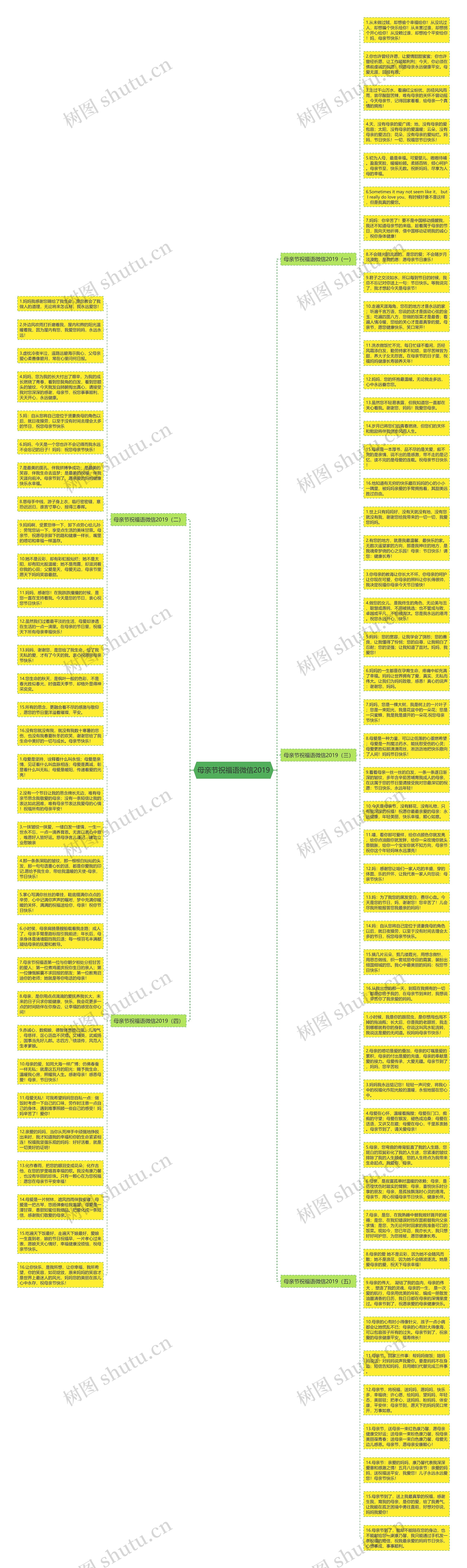 母亲节祝福语微信2019思维导图