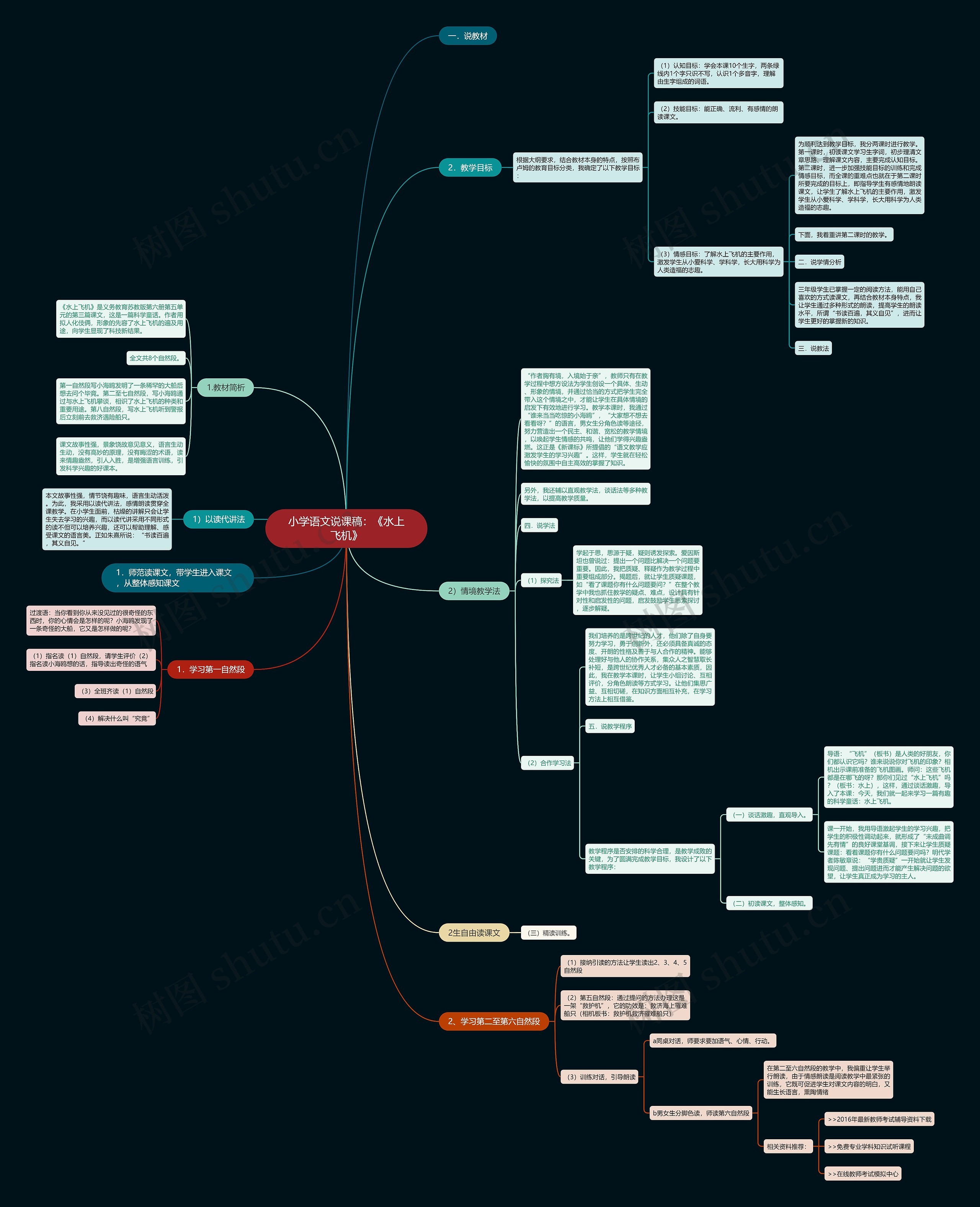 小学语文说课稿:《水上飞机》思维导图