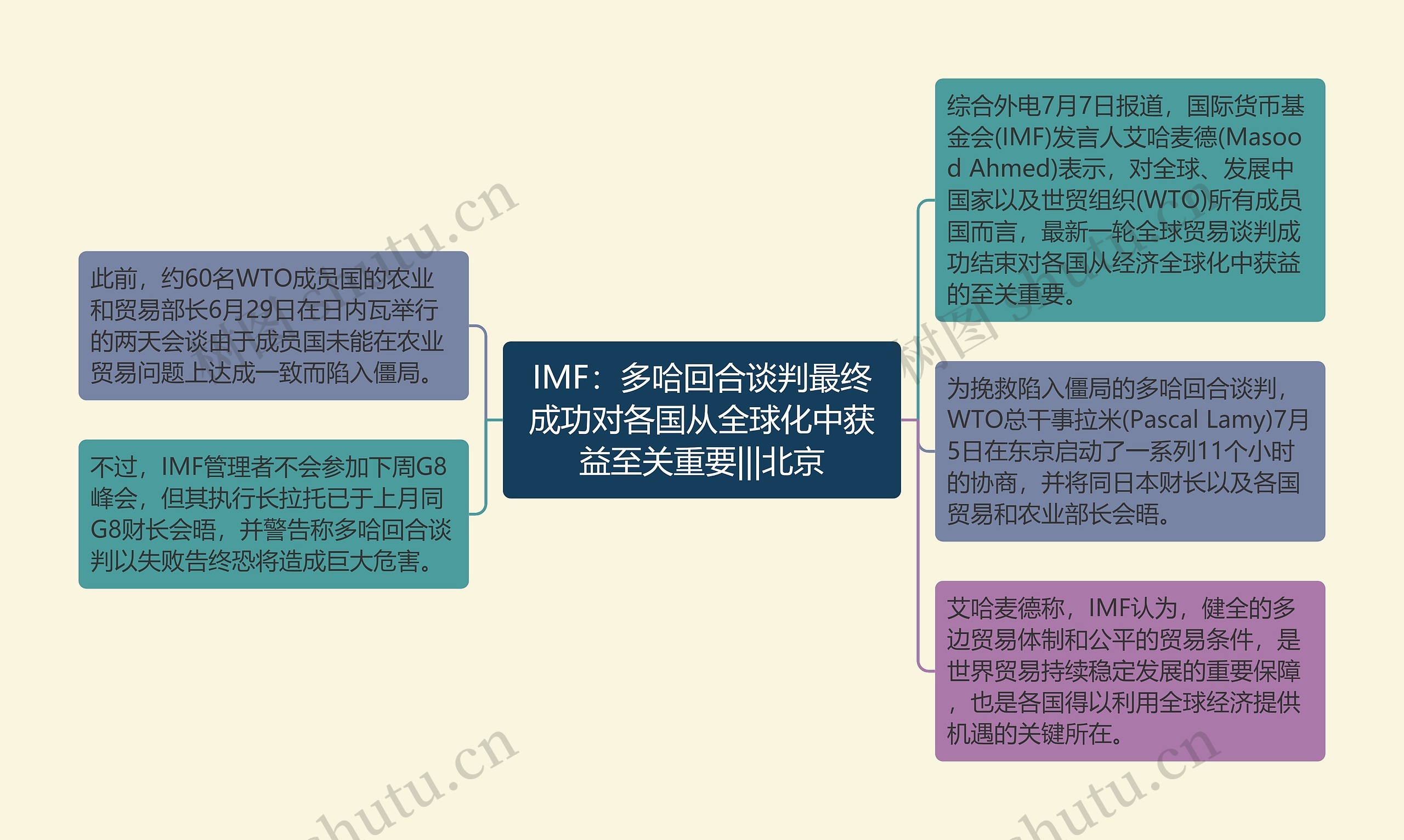 IMF：多哈回合谈判最终成功对各国从全球化中获益至关重要|||北京