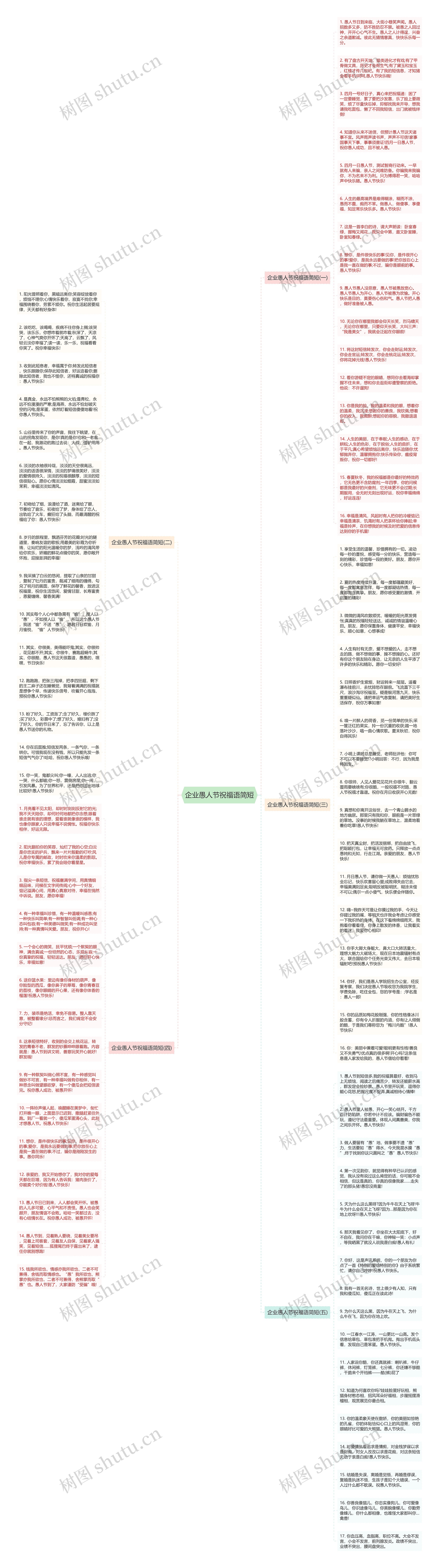 企业愚人节祝福语简短思维导图