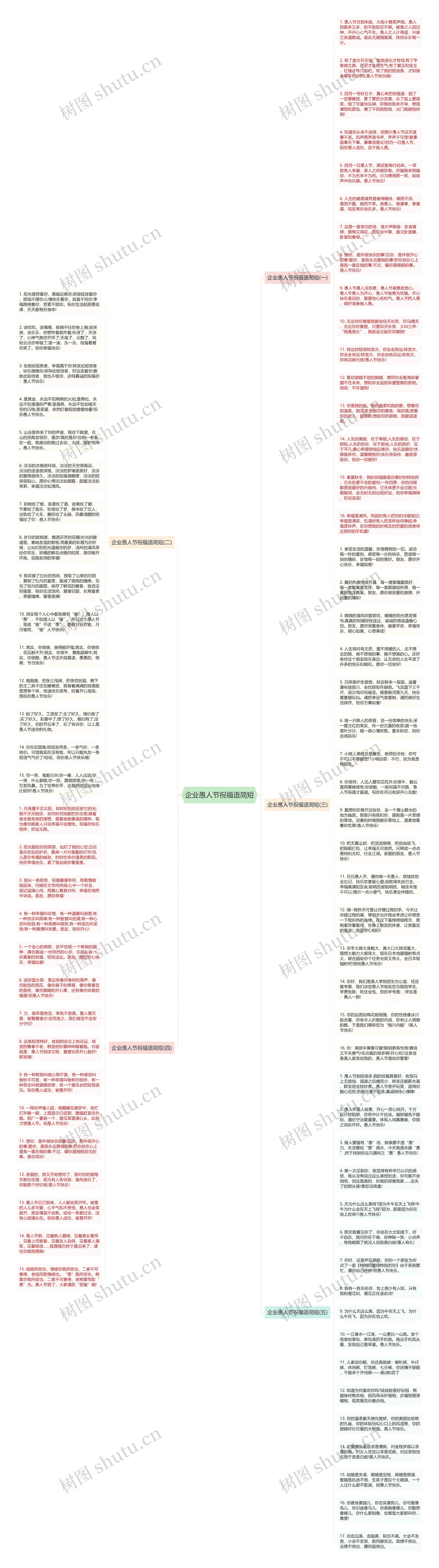 企业愚人节祝福语简短思维导图高清图 企业愚人节祝福语简短思维导图