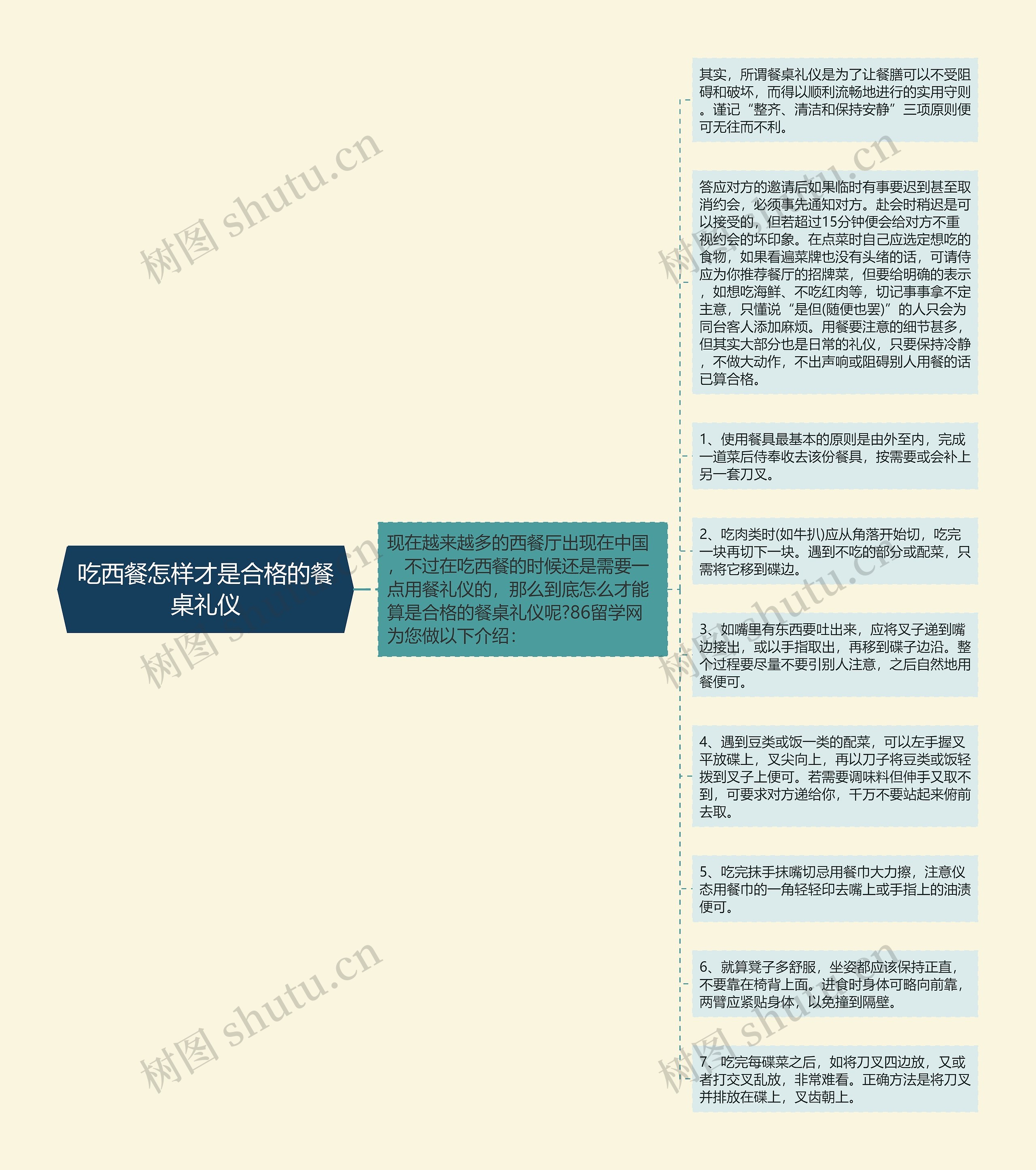 吃西餐怎样才是合格的餐桌礼仪思维导图