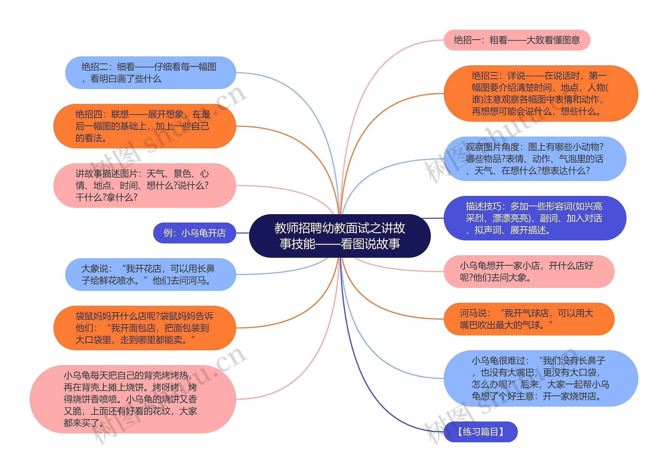 教师招聘幼教面试之讲故事技能——看图说故事