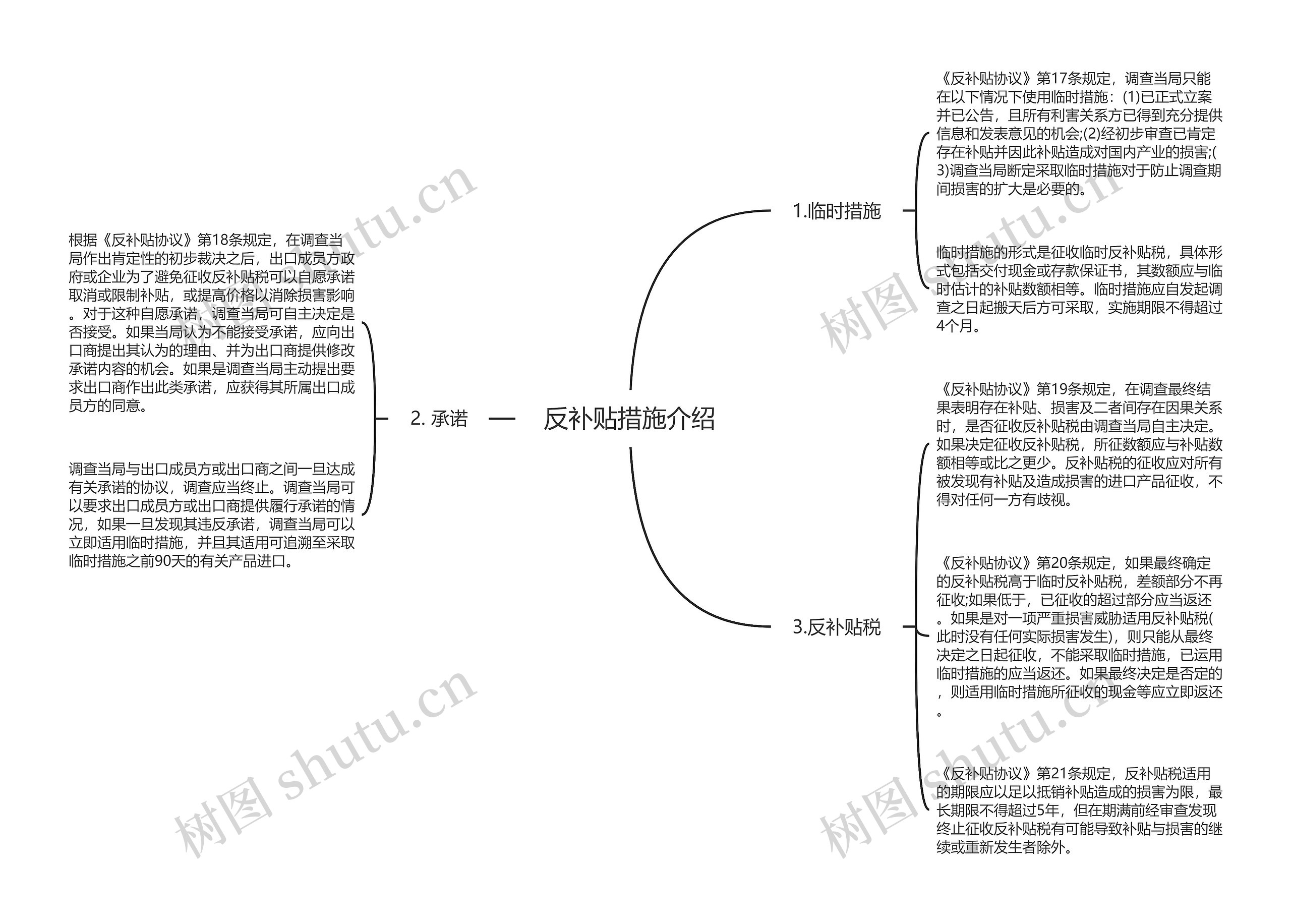 反补贴措施介绍思维导图