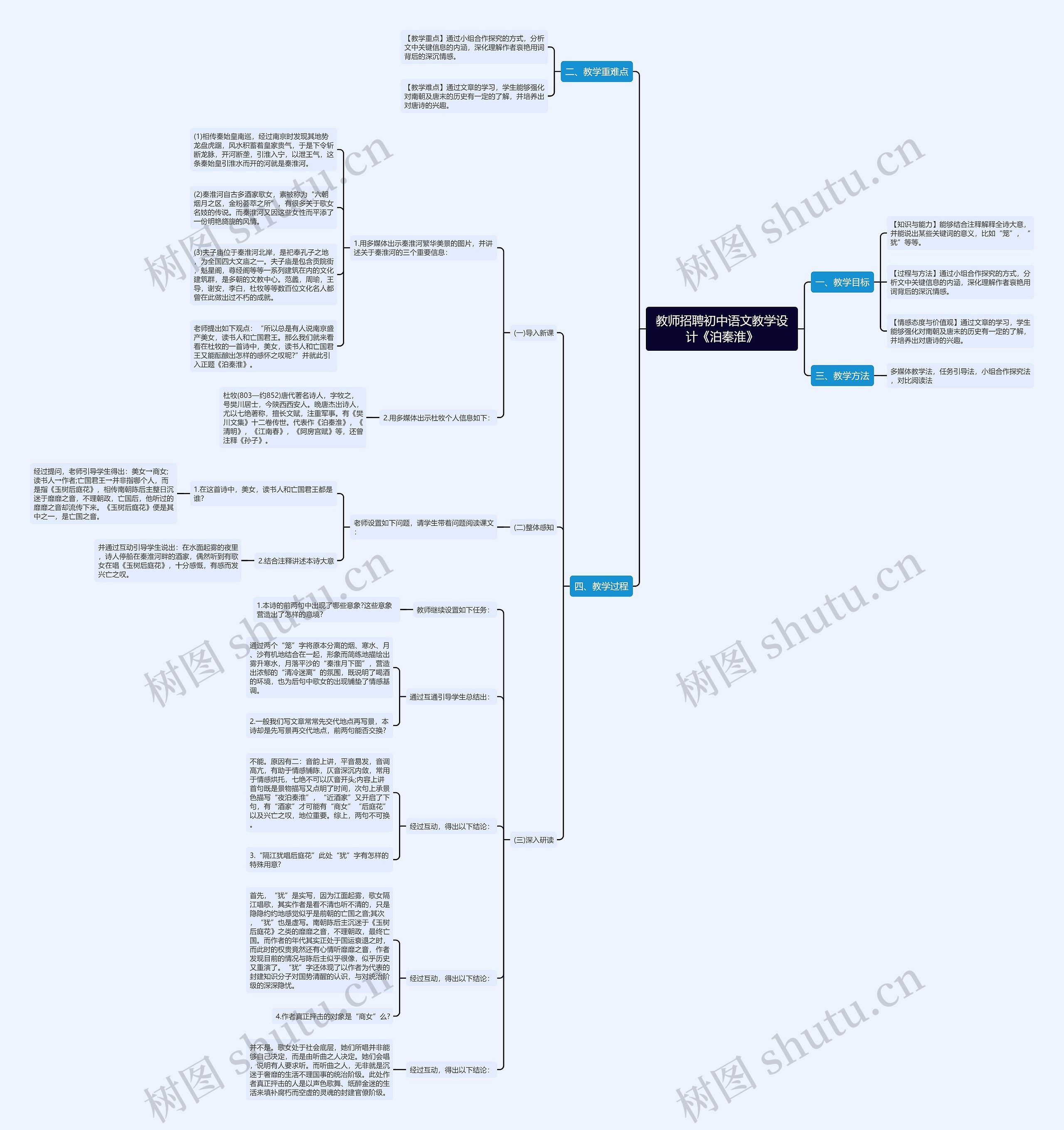 教师招聘初中语文教学设计《泊秦淮》思维导图