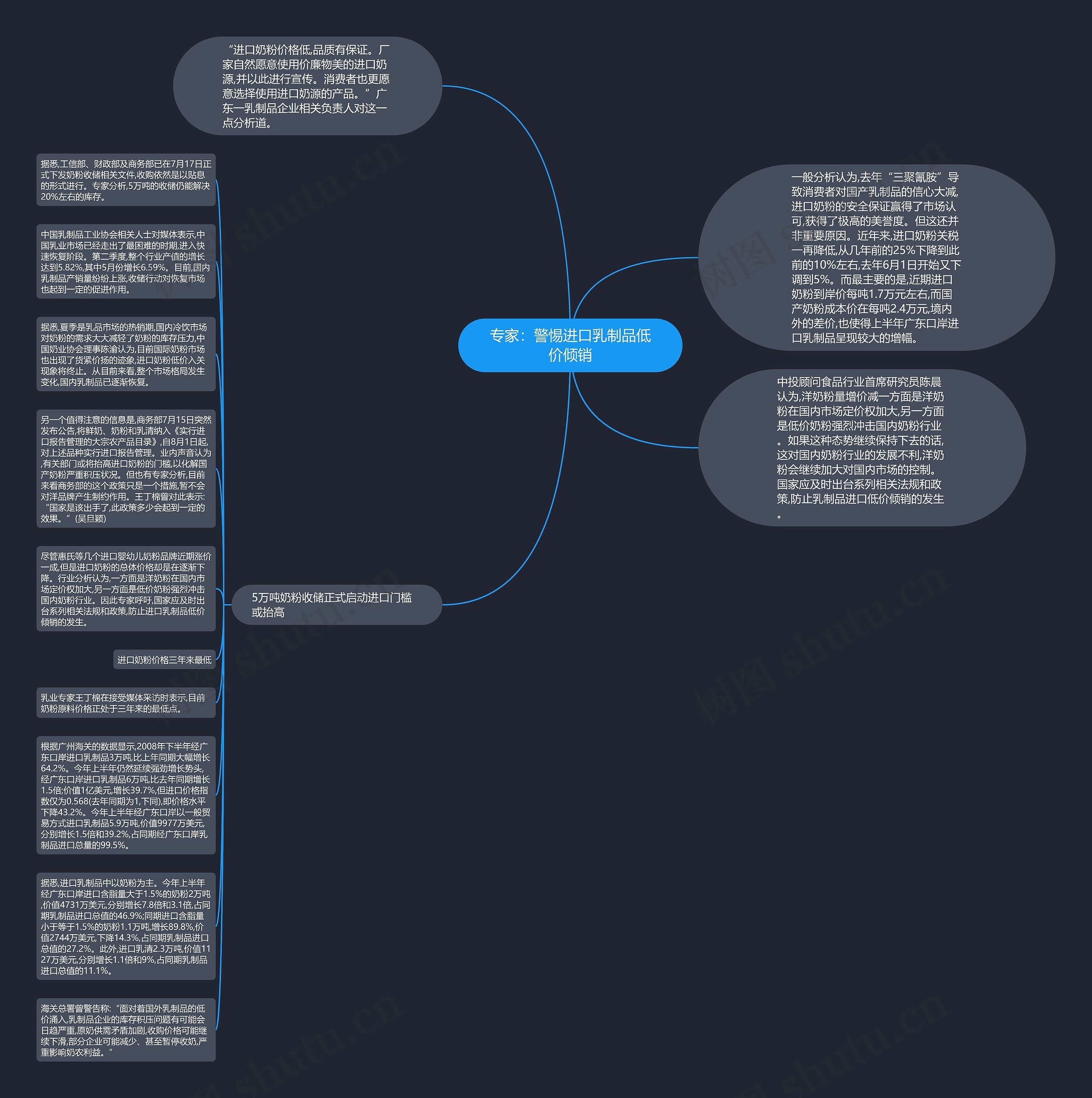 专家：警惕进口乳制品低价倾销思维导图