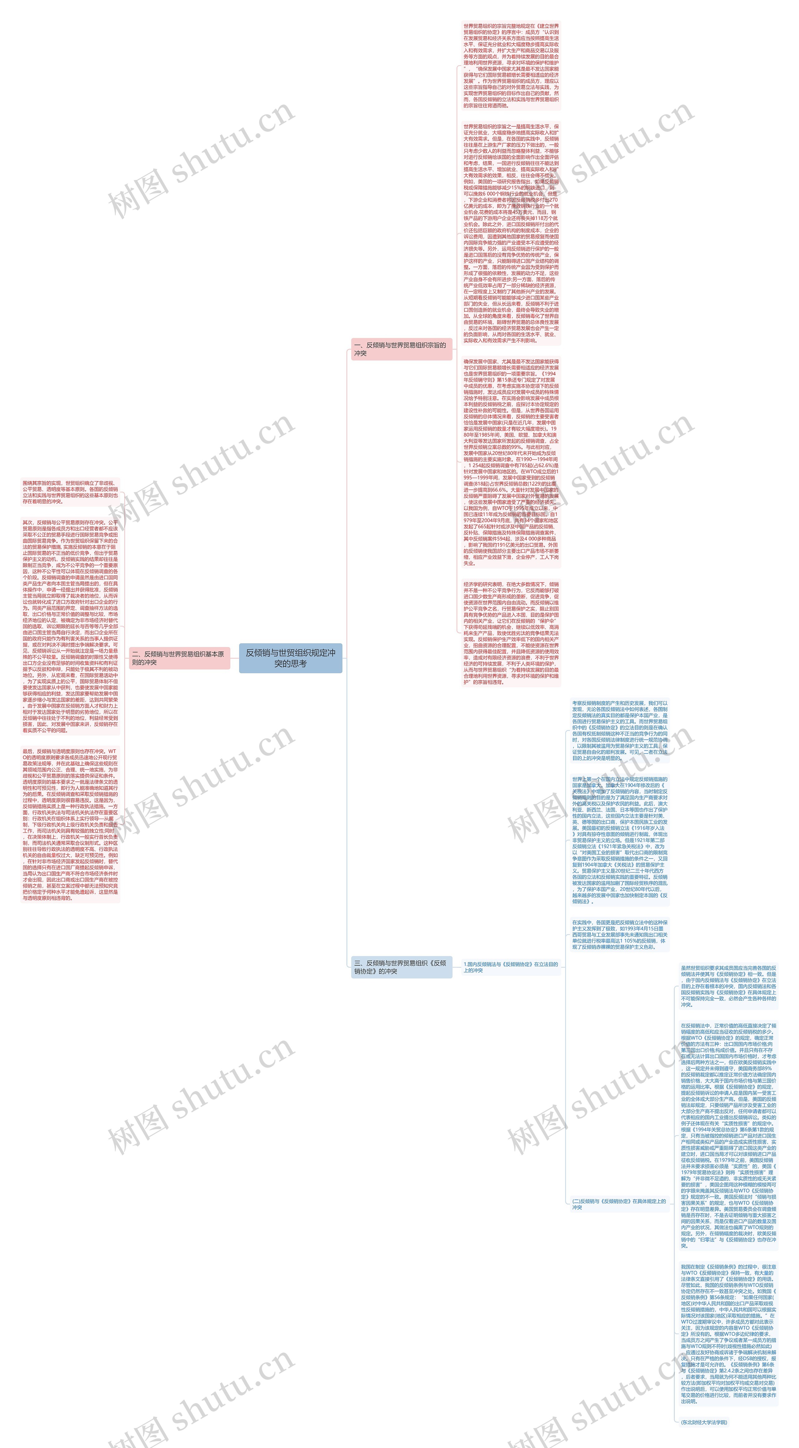 反倾销与世贸组织规定冲突的思考思维导图