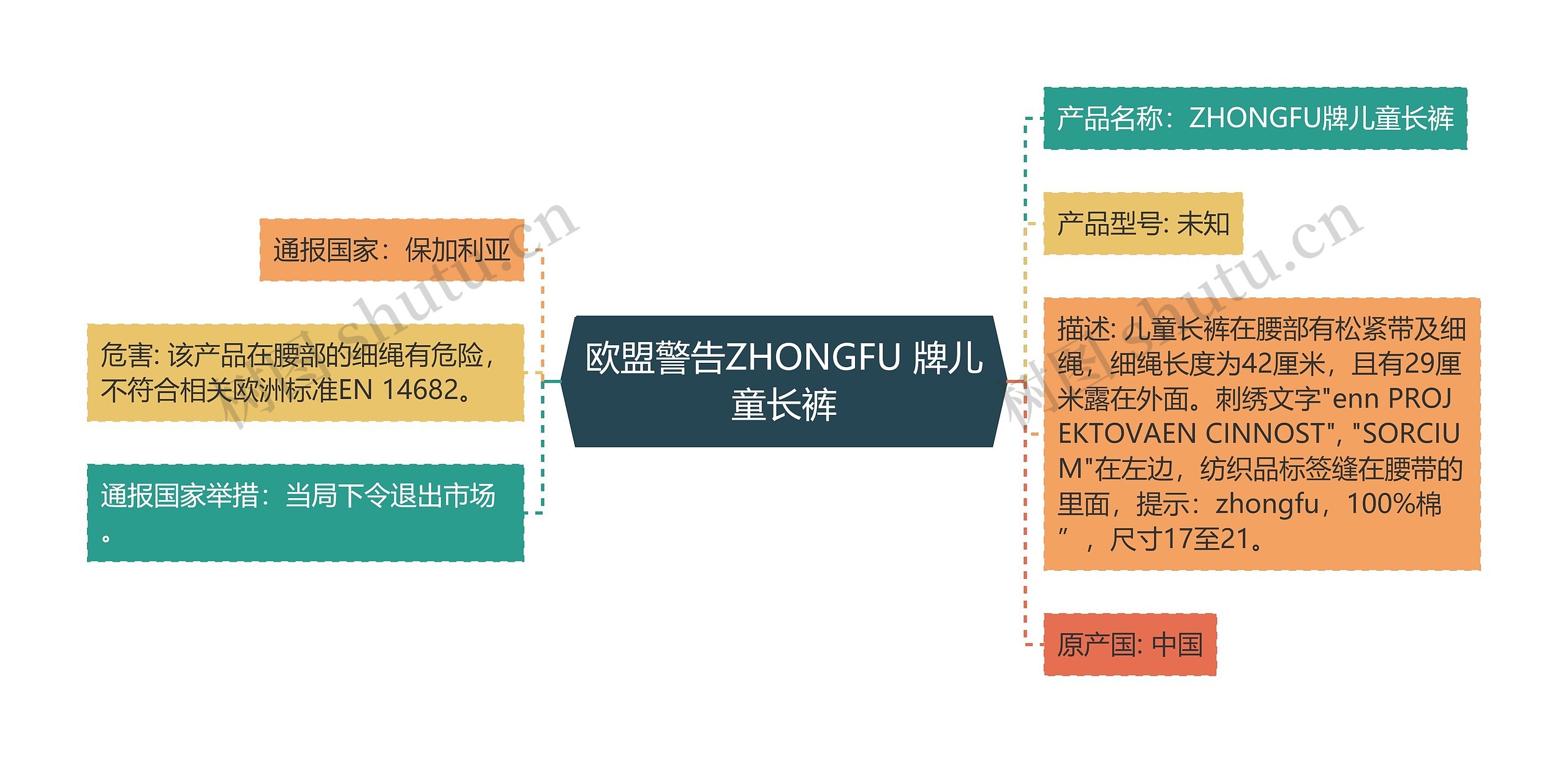 欧盟警告ZHONGFU 牌儿童长裤