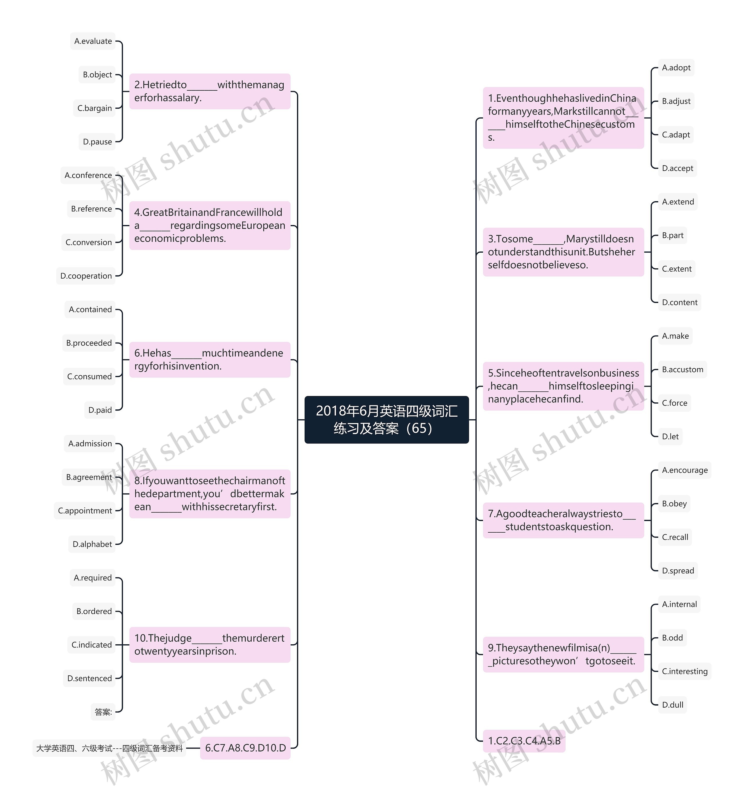 2018年6月英语四级词汇练习及答案（65）思维导图