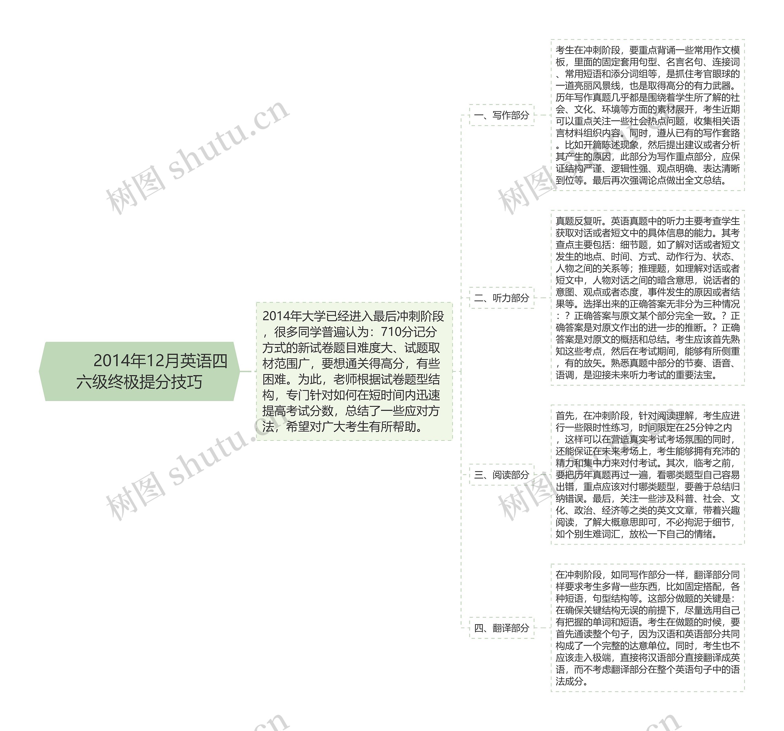         	2014年12月英语四六级终极提分技巧