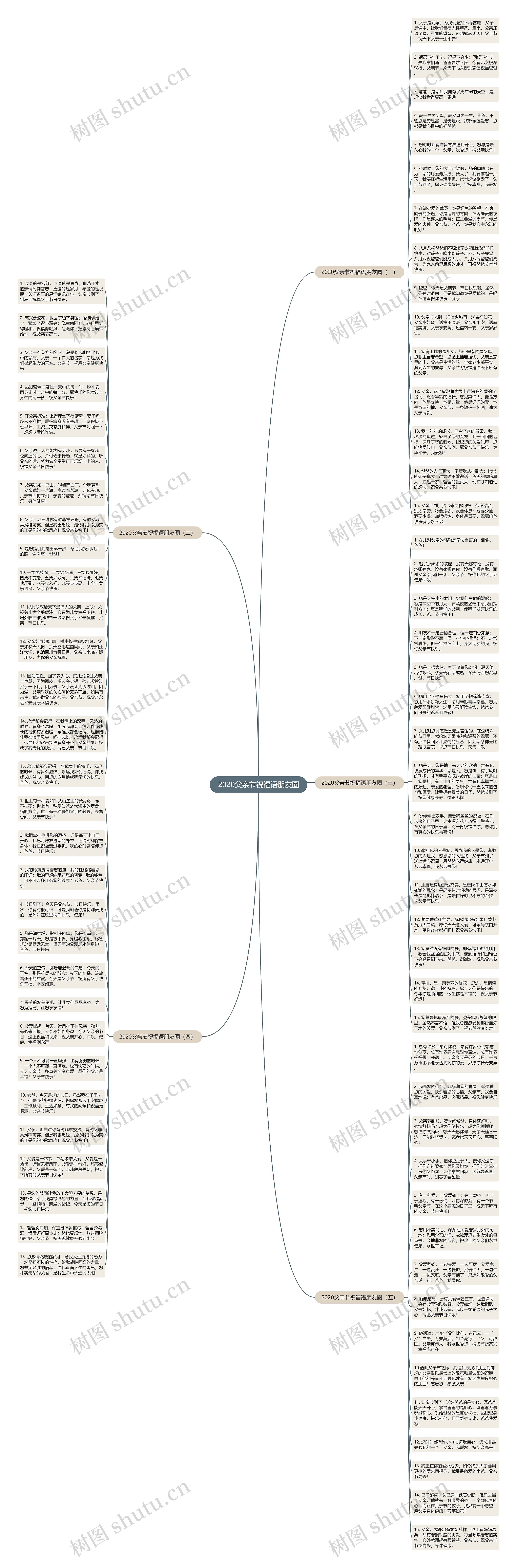 2020父亲节祝福语朋友圈思维导图
