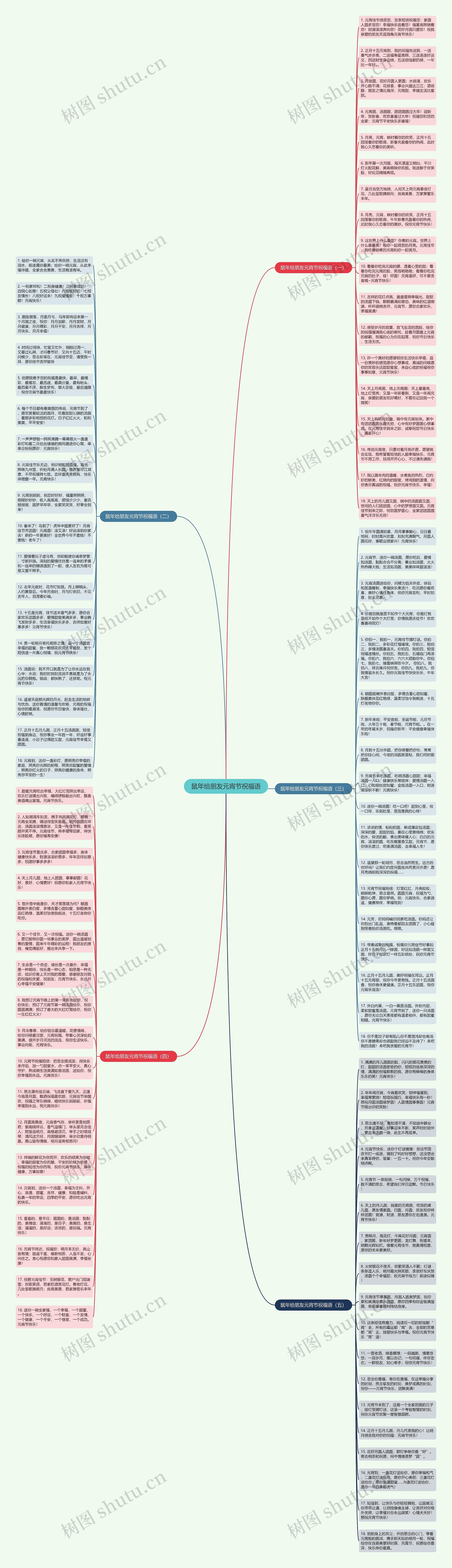 鼠年给朋友元宵节祝福语思维导图
