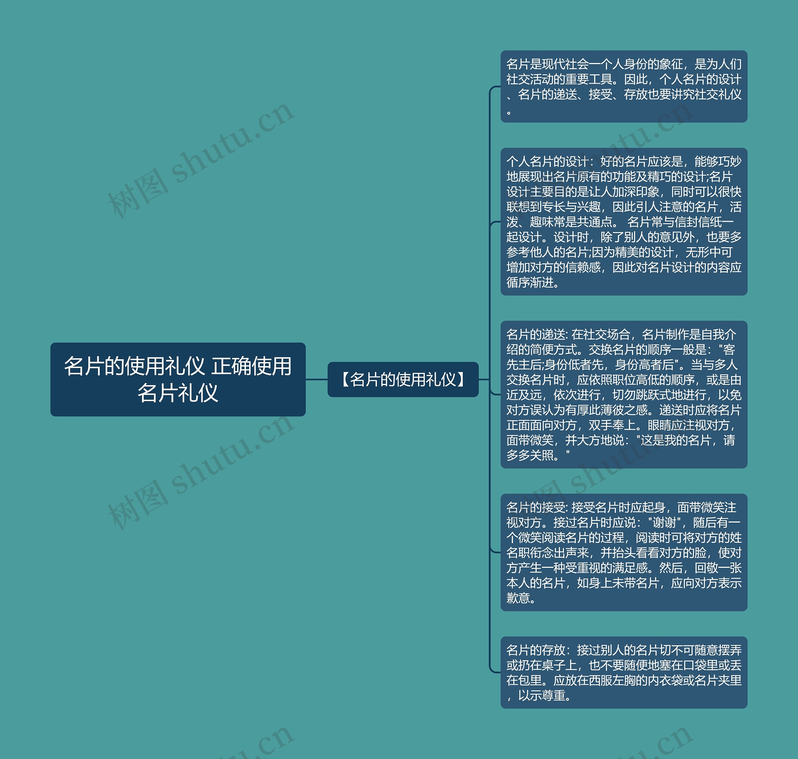 名片的使用礼仪 正确使用名片礼仪