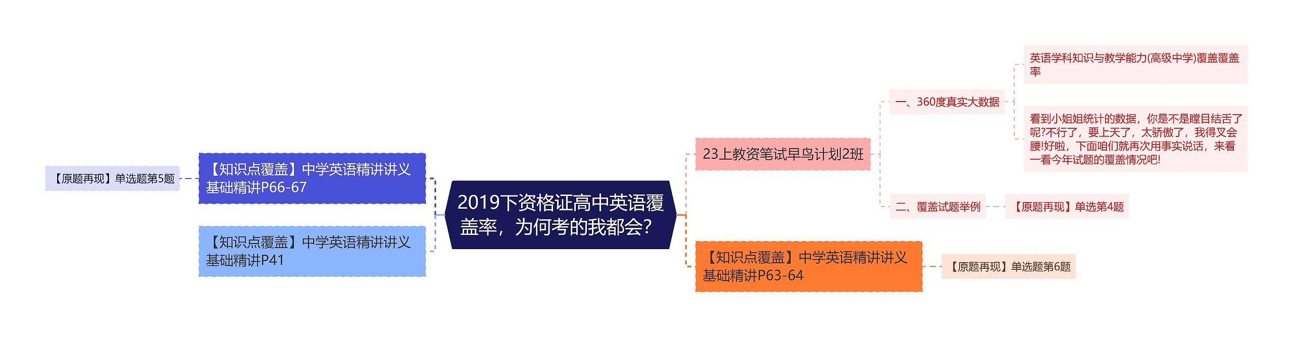 2019下资格证高中英语覆盖率，为何考的我都会？