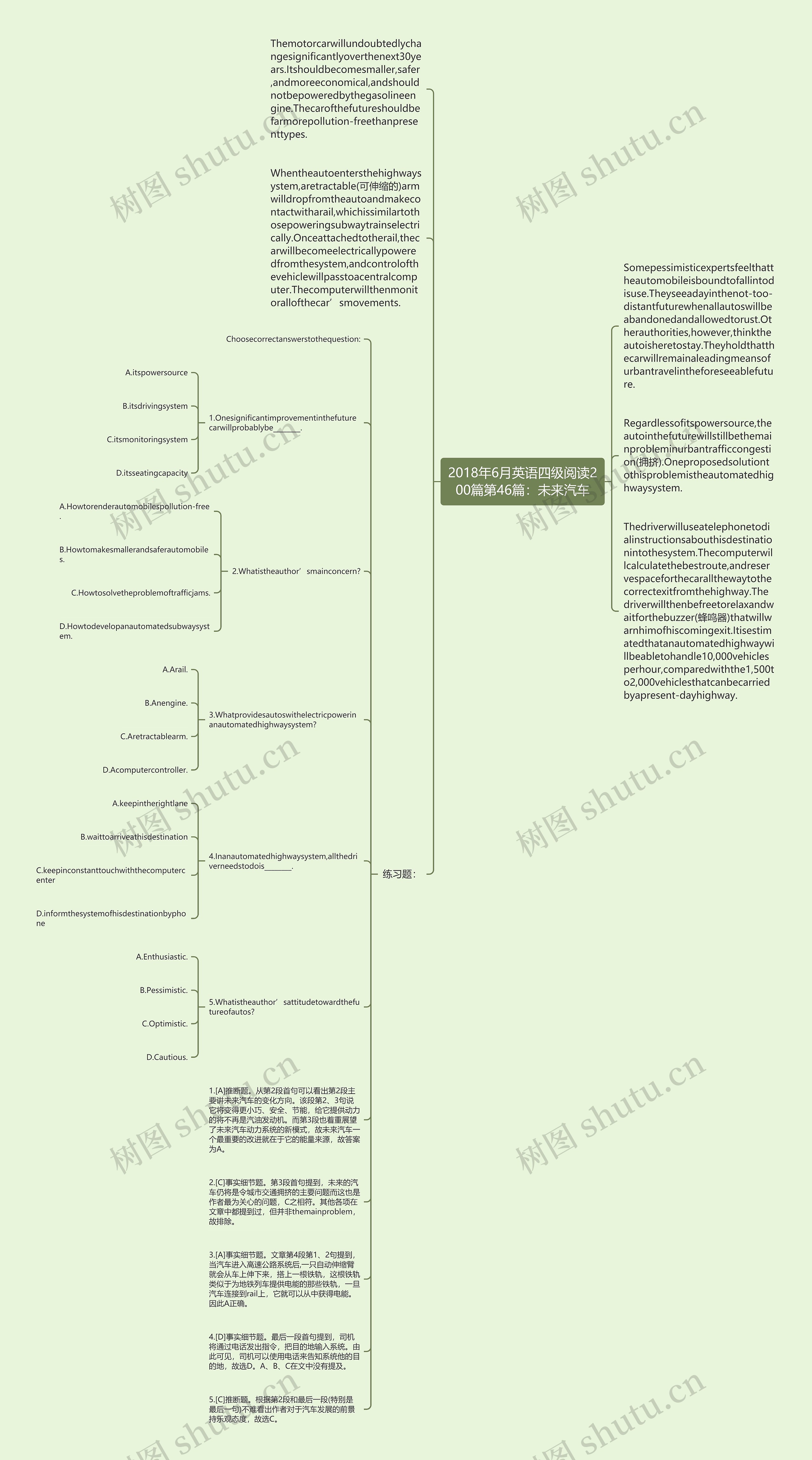 2018年6月英语四级阅读200篇第46篇：未来汽车思维导图