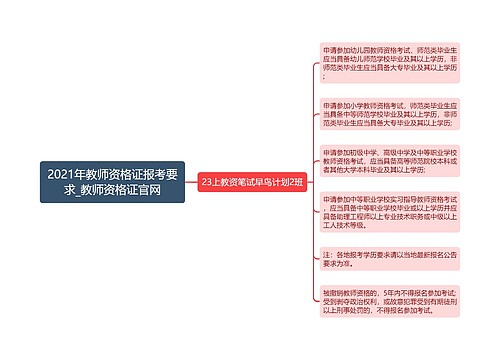 2021年教师资格证报考要求_教师资格证官网