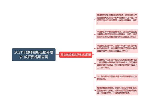 2021年教师资格证报考要求_教师资格证官网