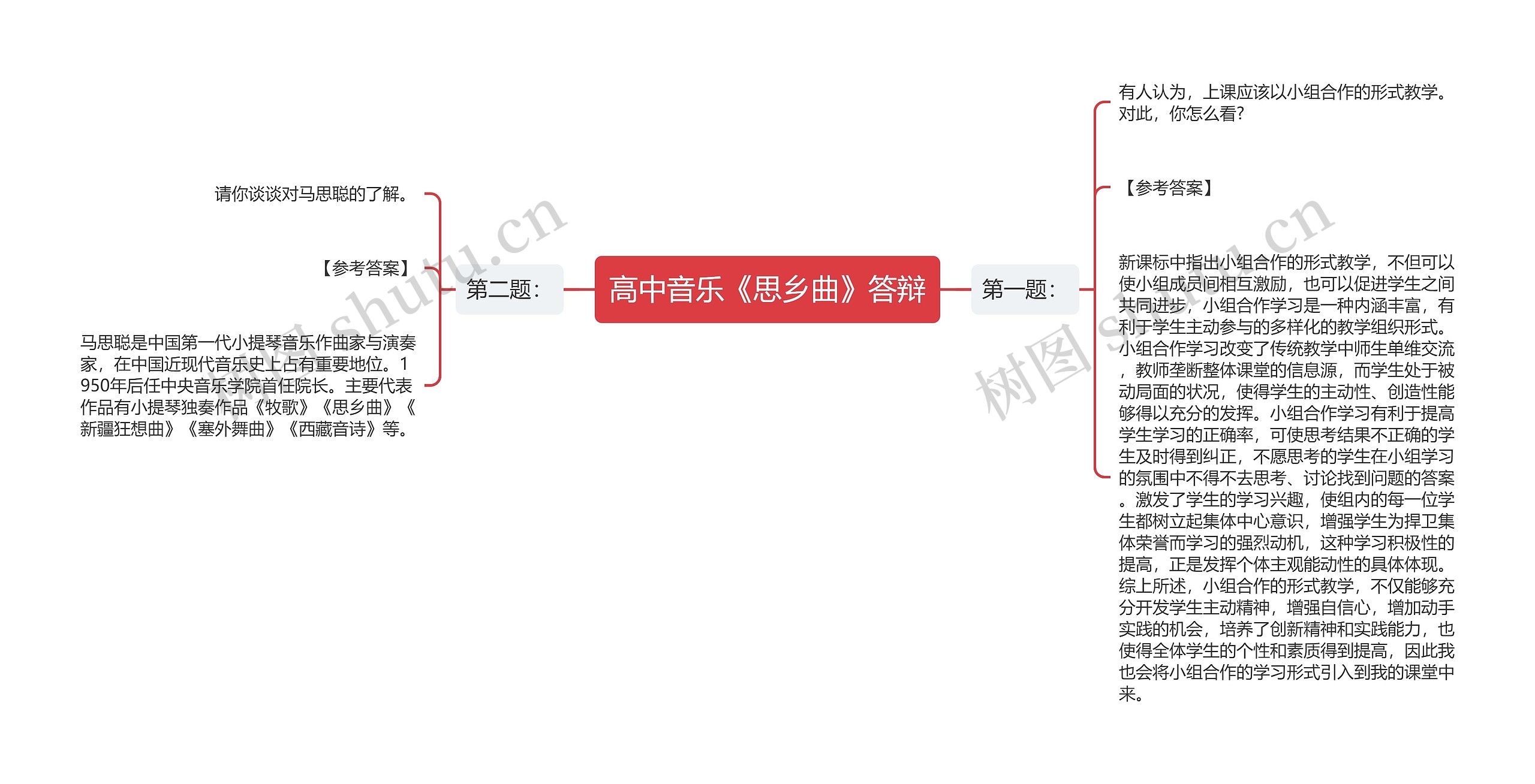 高中音乐《思乡曲》答辩