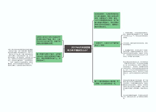         	2017年6月英语四级听力听不懂该怎么办？