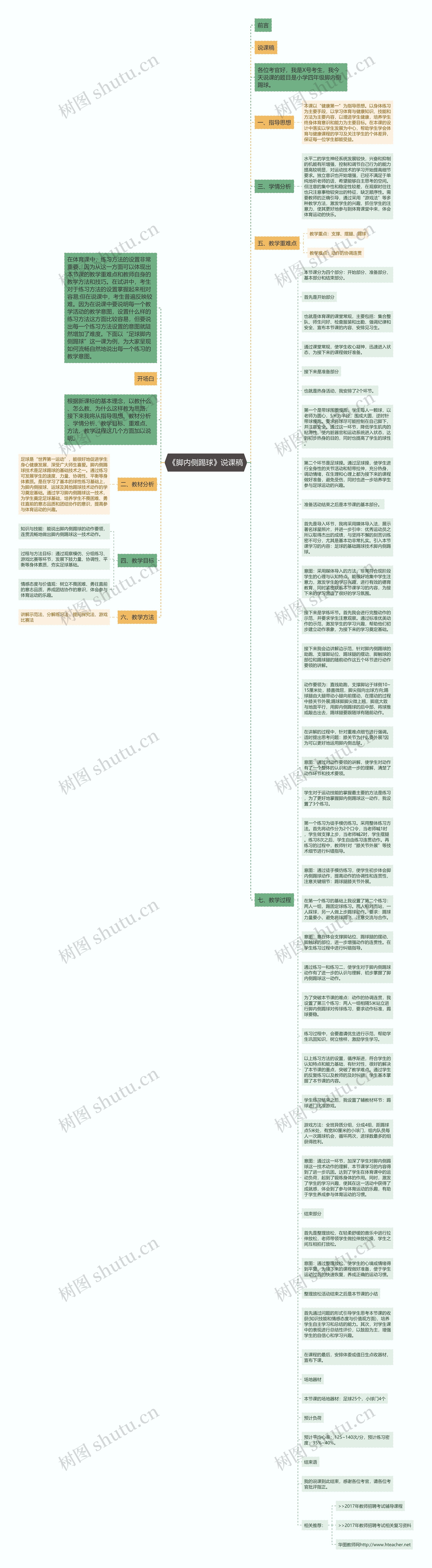 《脚内侧踢球》说课稿思维导图