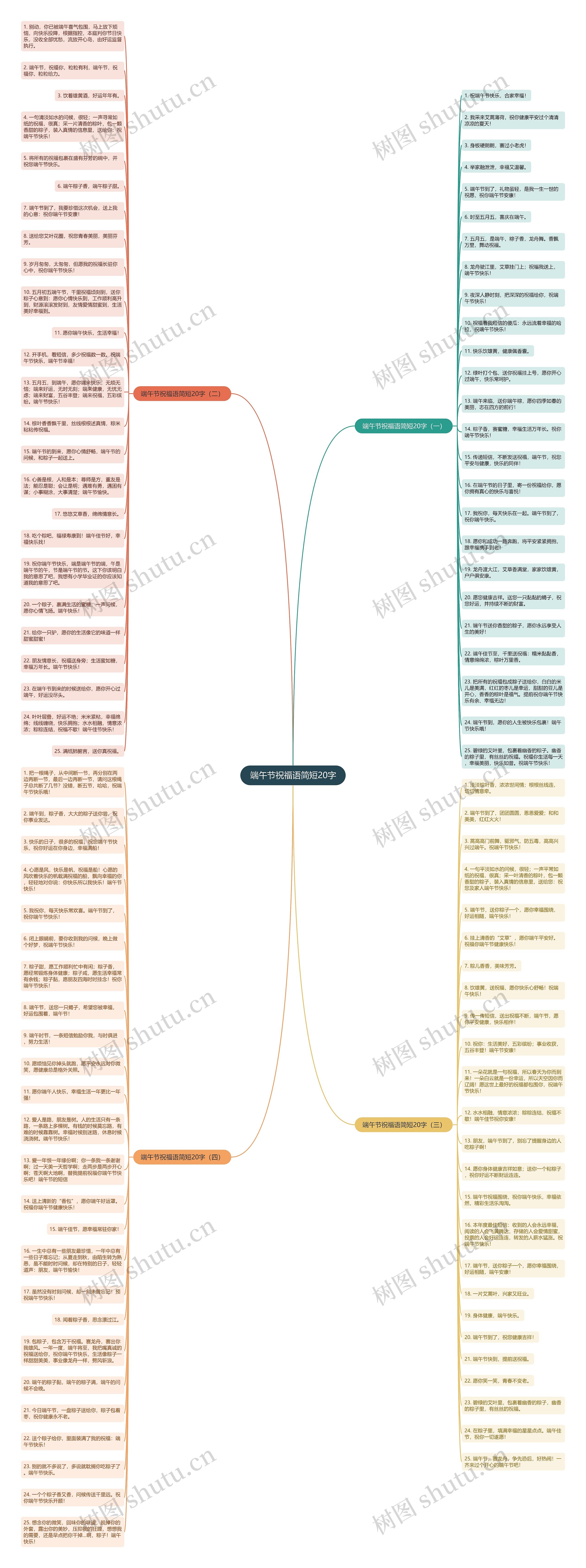 端午节祝福语简短20字思维导图