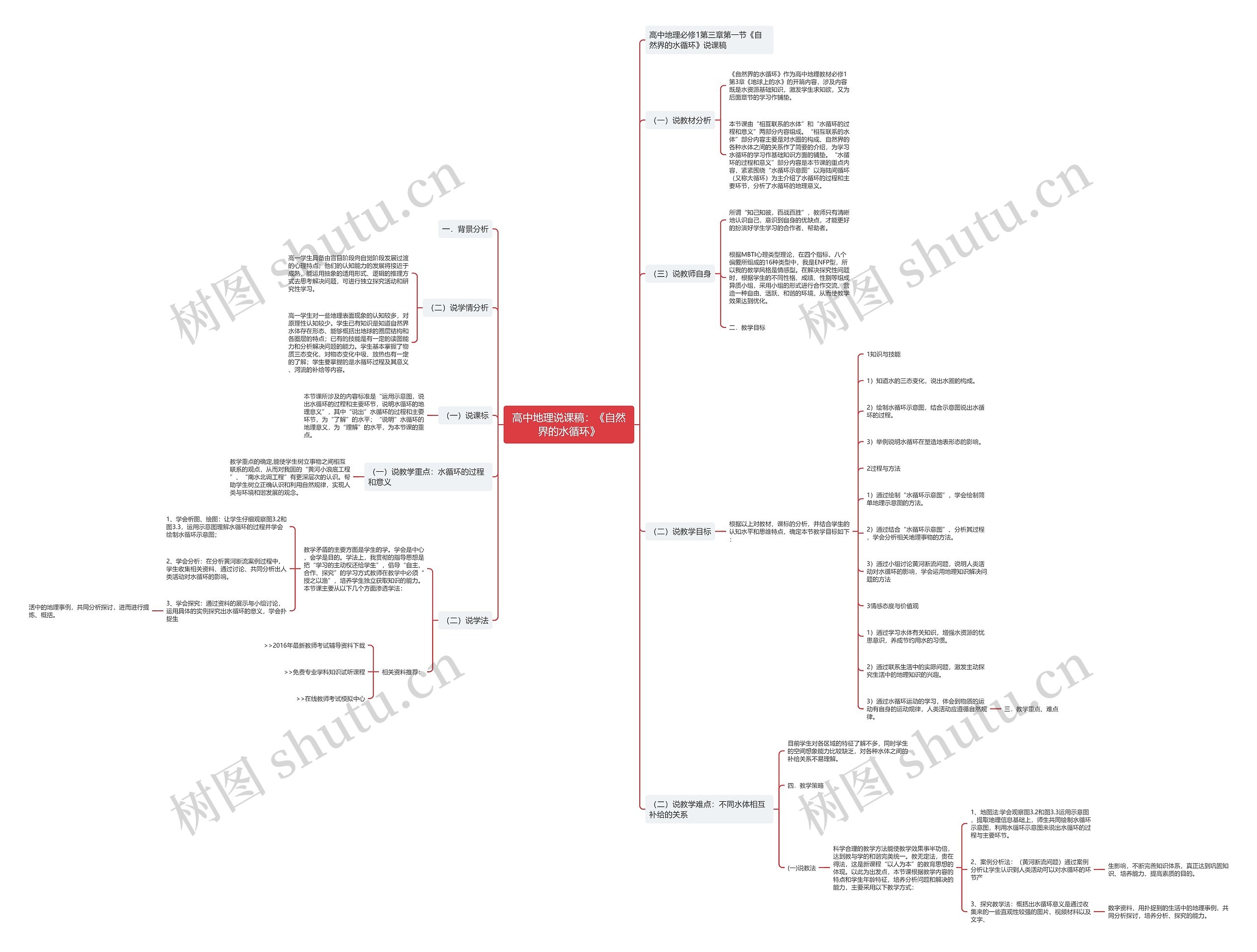 高中地理说课稿：《自然界的水循环》思维导图