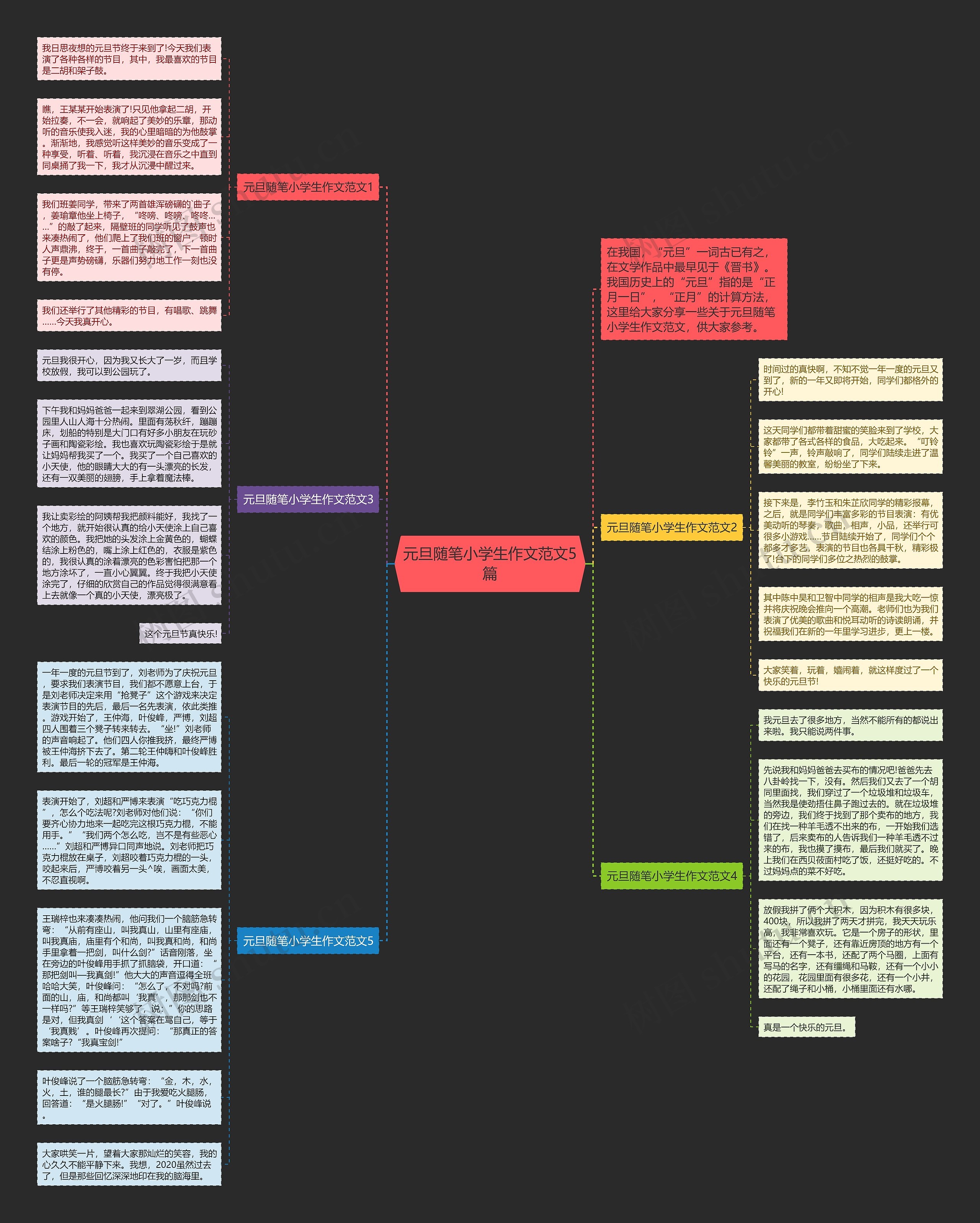 元旦随笔小学生作文范文5篇思维导图