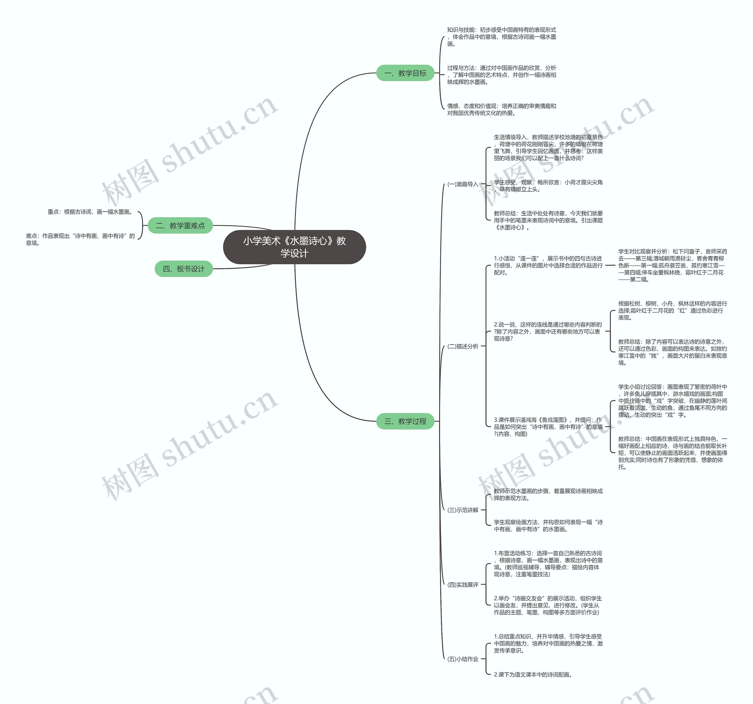 小学美术《水墨诗心》教学设计
