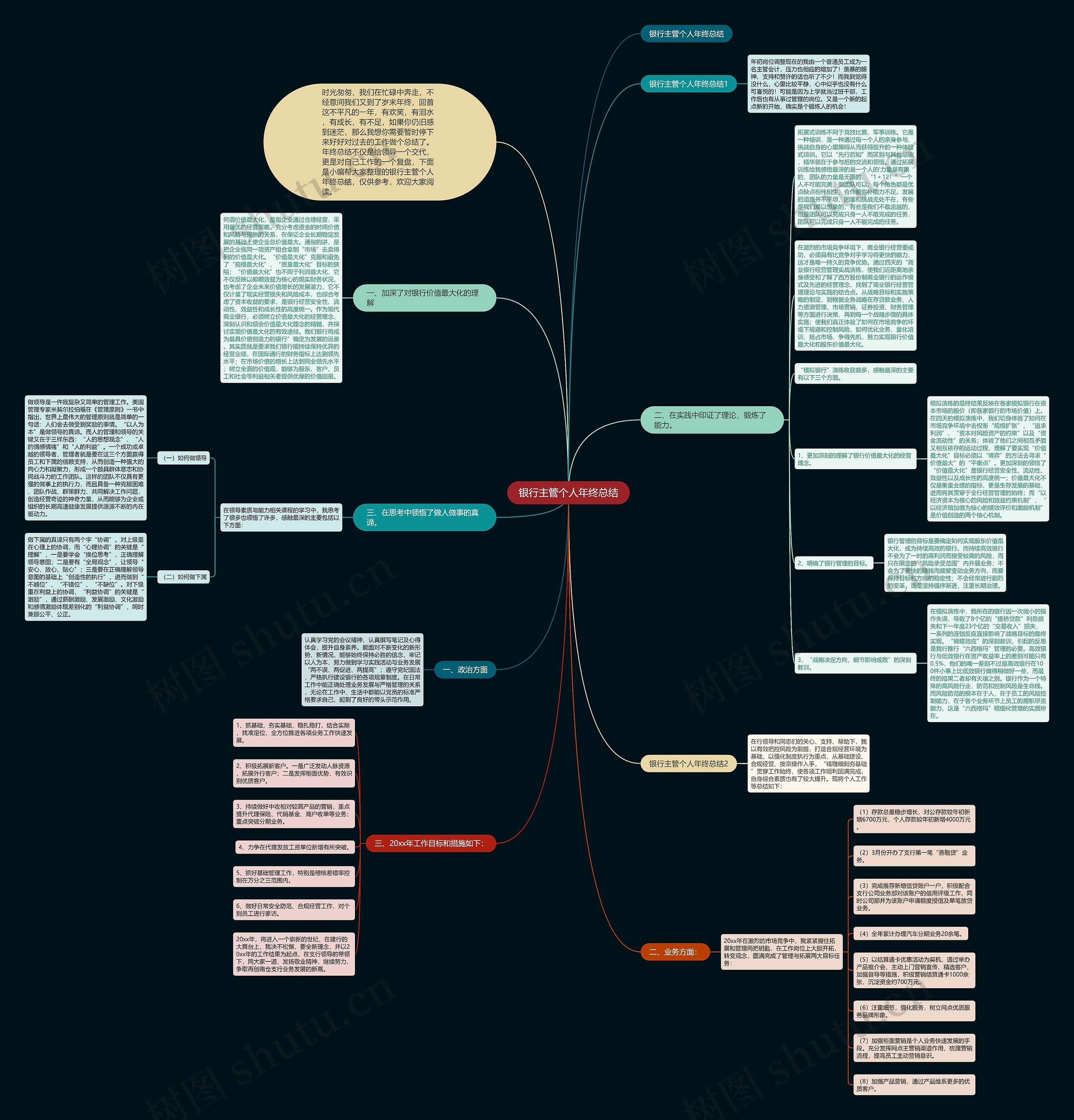银行主管个人年终总结思维导图